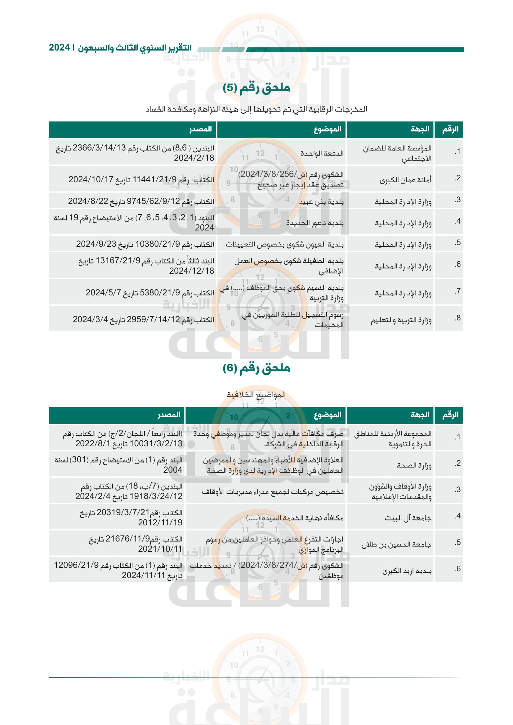 Madar Al-Saa Images 0.6057368889401877