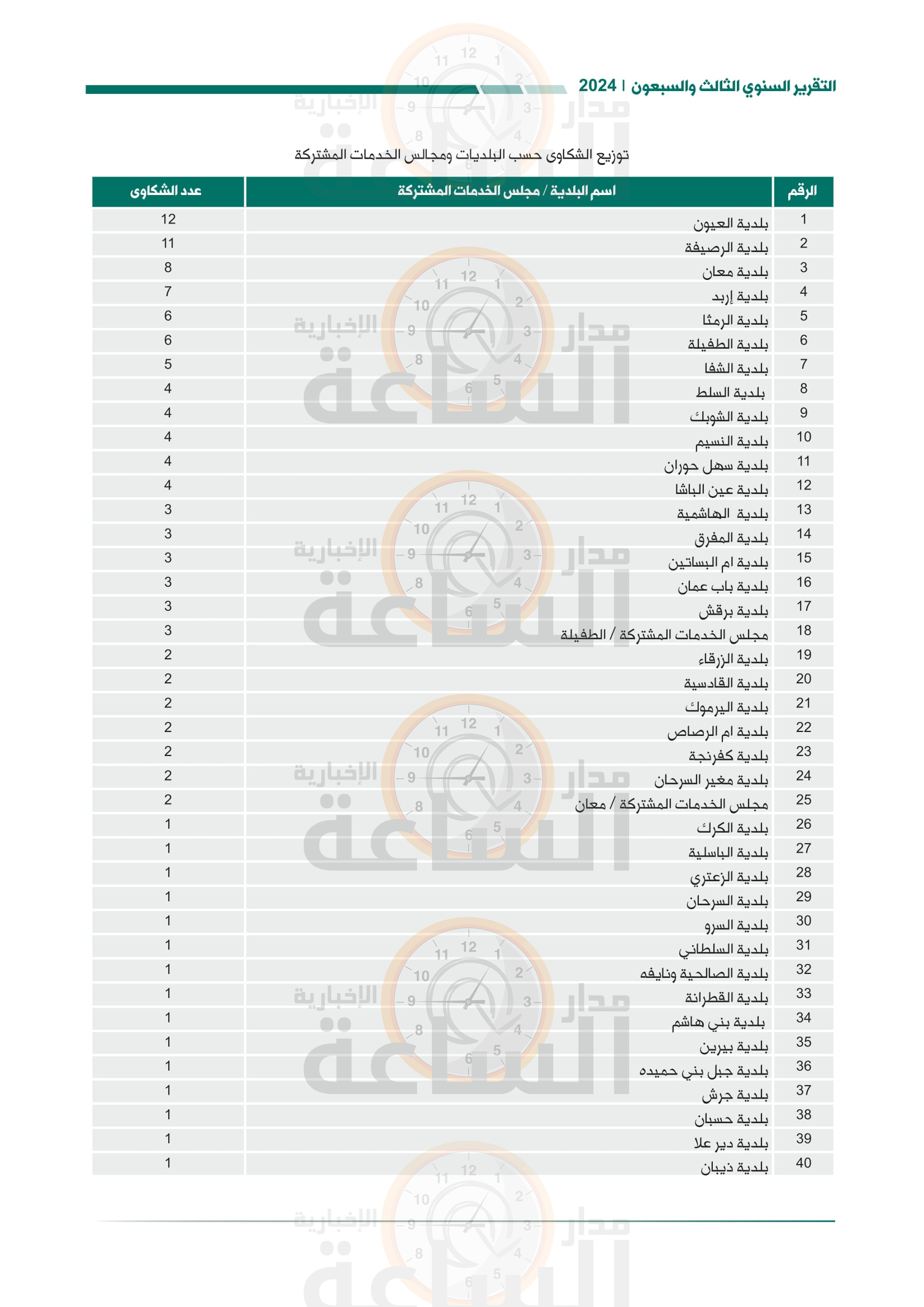 Madar Al-Saa Images 0.48215715268895676