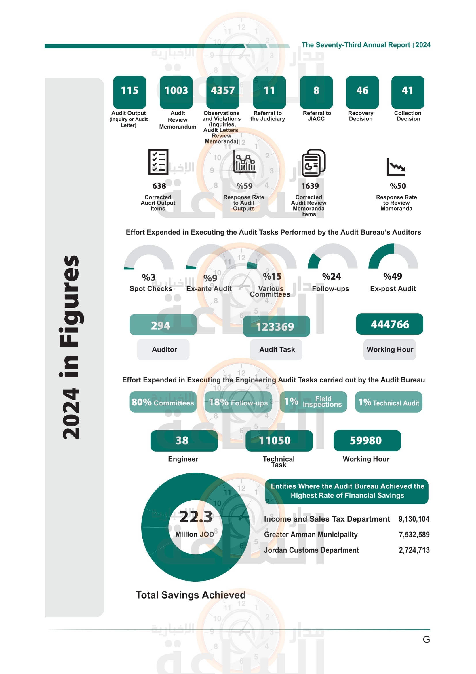 Madar Al-Saa Images 0.630129122648066