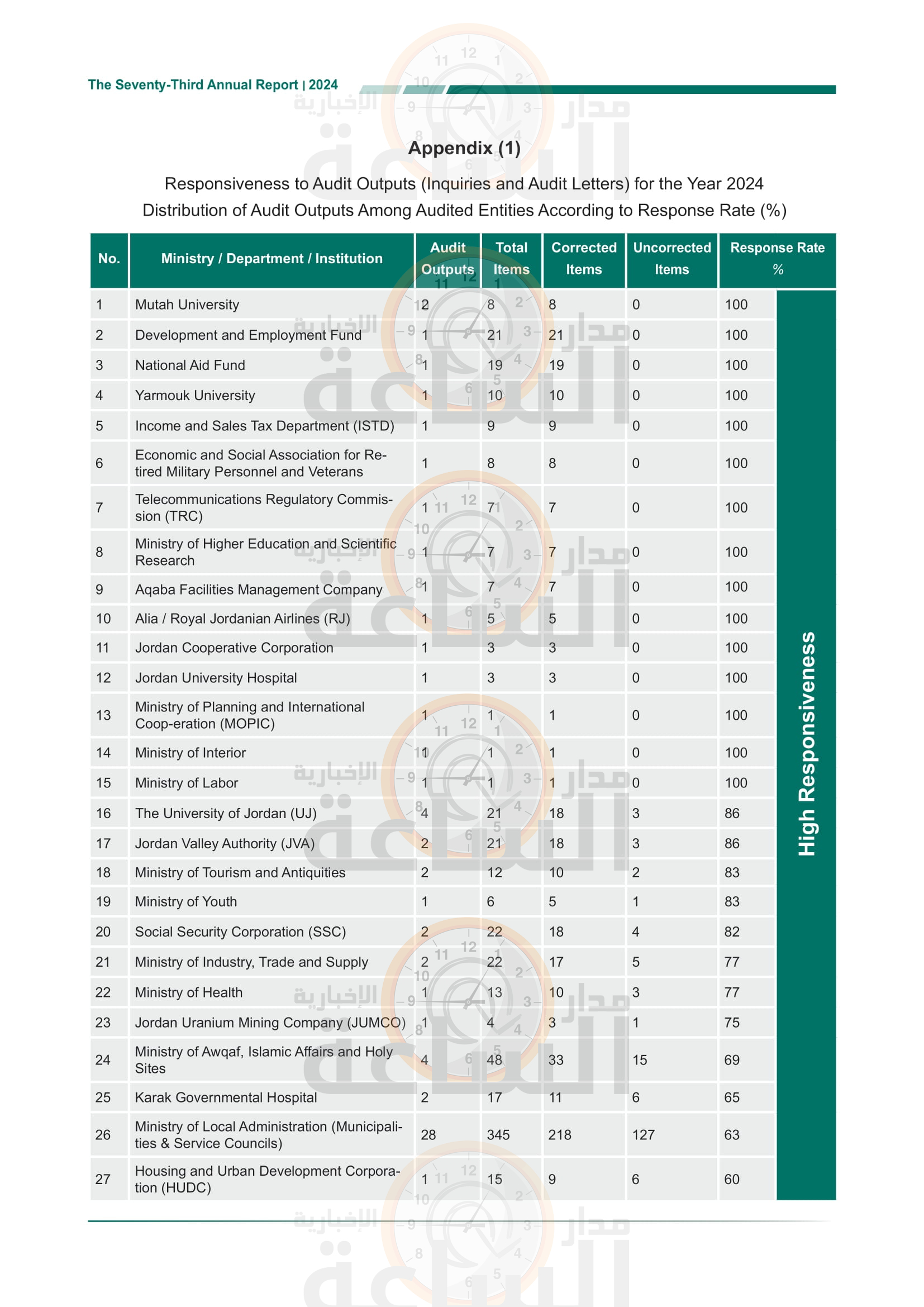 Madar Al-Saa Images 0.377518016074918