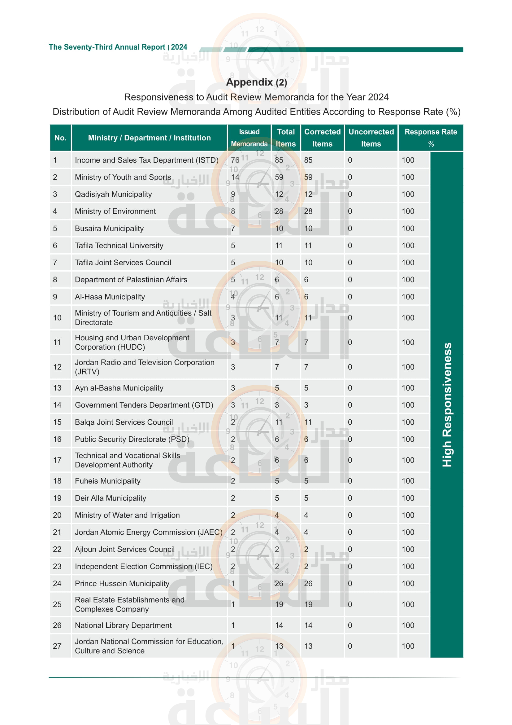 Madar Al-Saa Images 0.43015858545609664
