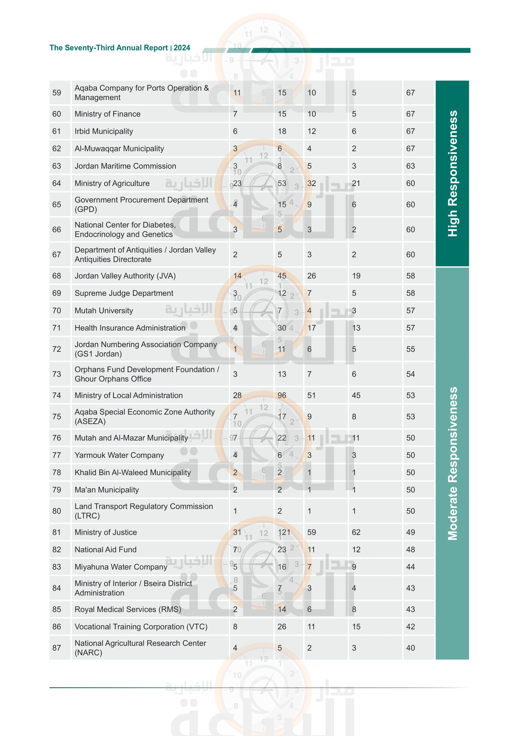 Madar Al-Saa Images 0.6501785002072094