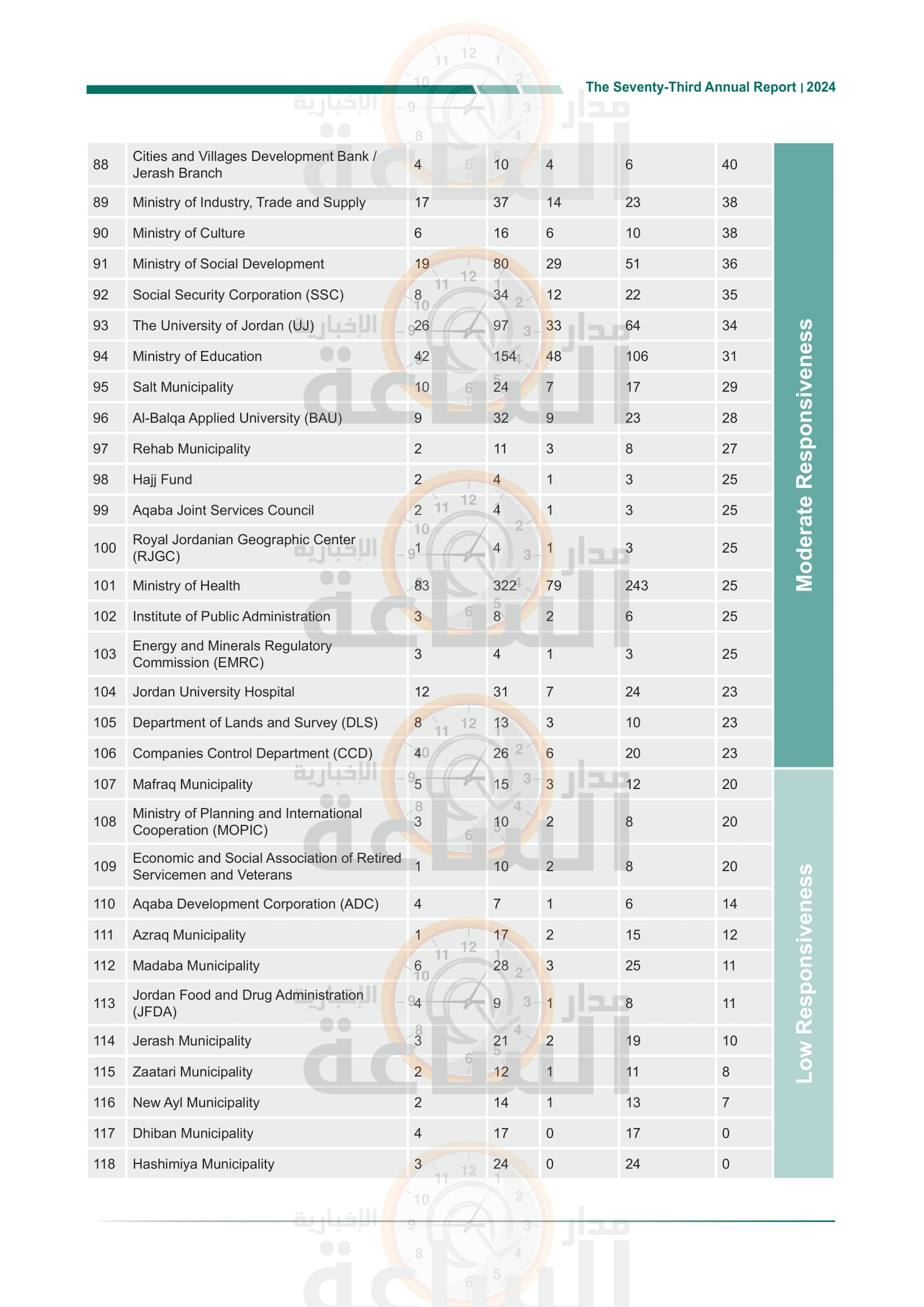 Madar Al-Saa Images 0.8120423781317438