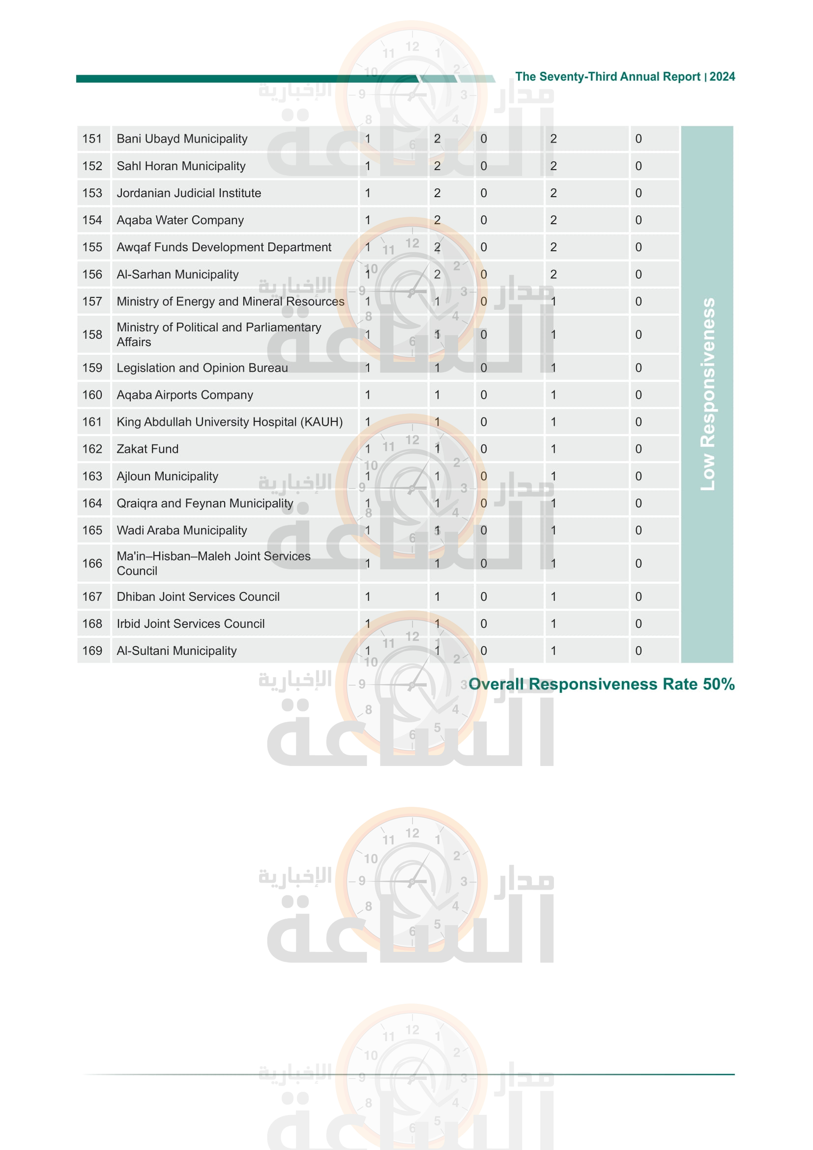 Madar Al-Saa Images 0.12413104878648318