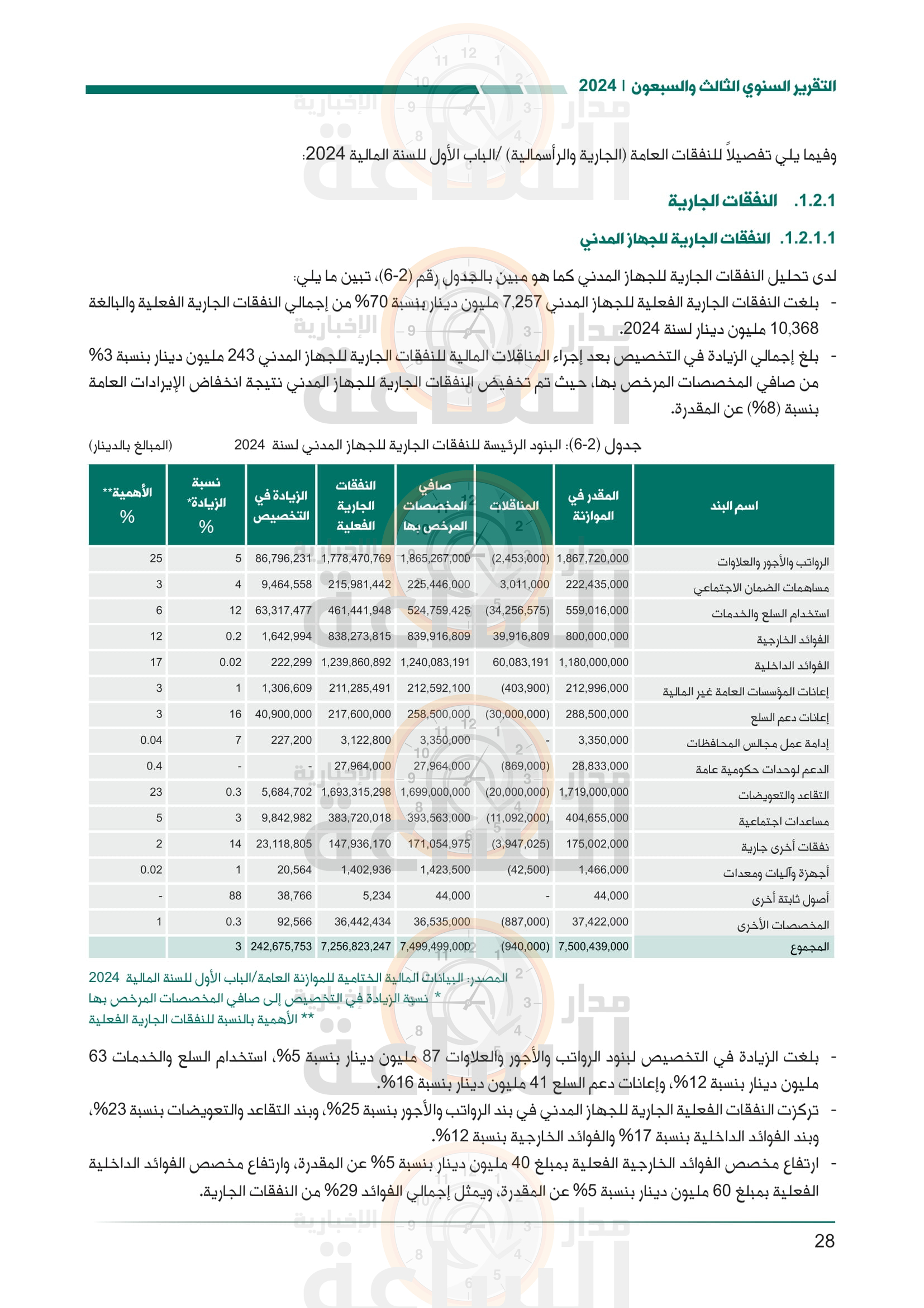 Madar Al-Saa Images 0.453304844582446