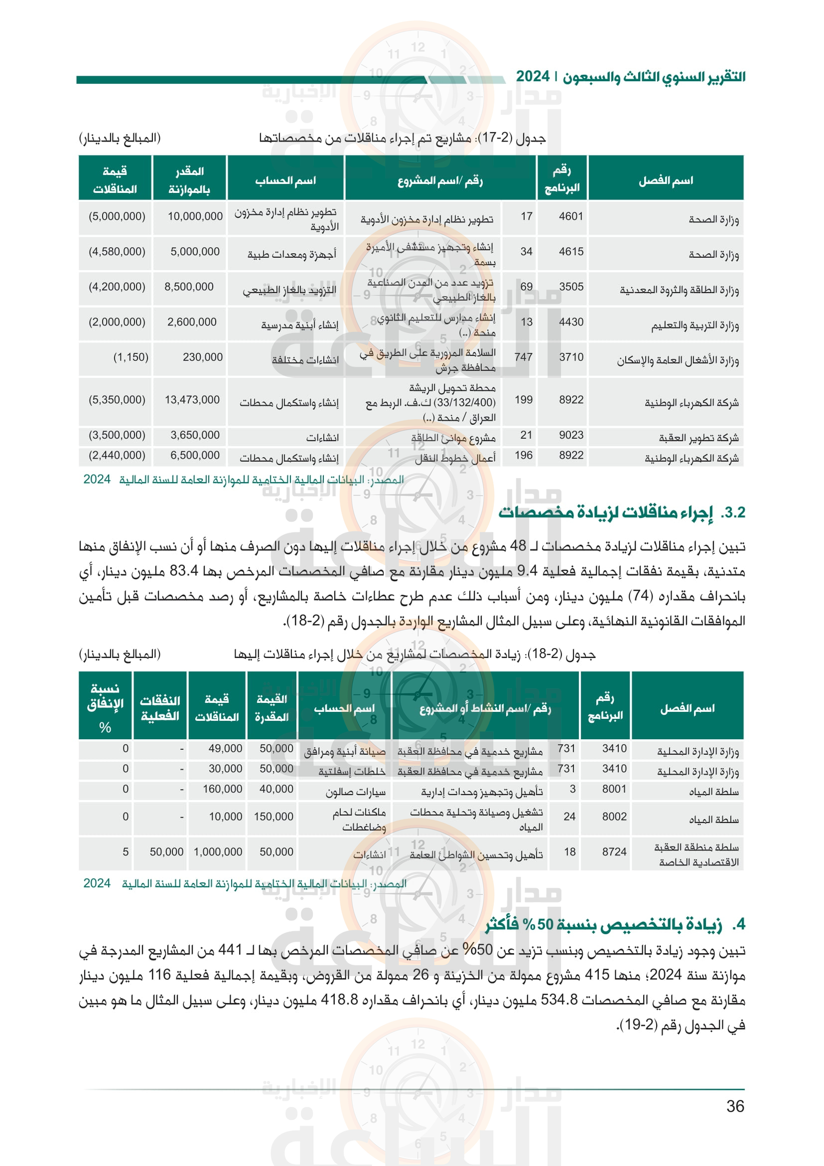 Madar Al-Saa Images 0.9836401827588988