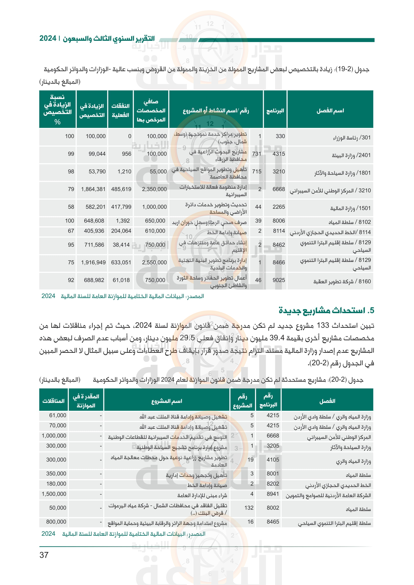 Madar Al-Saa Images 0.015976514587302648