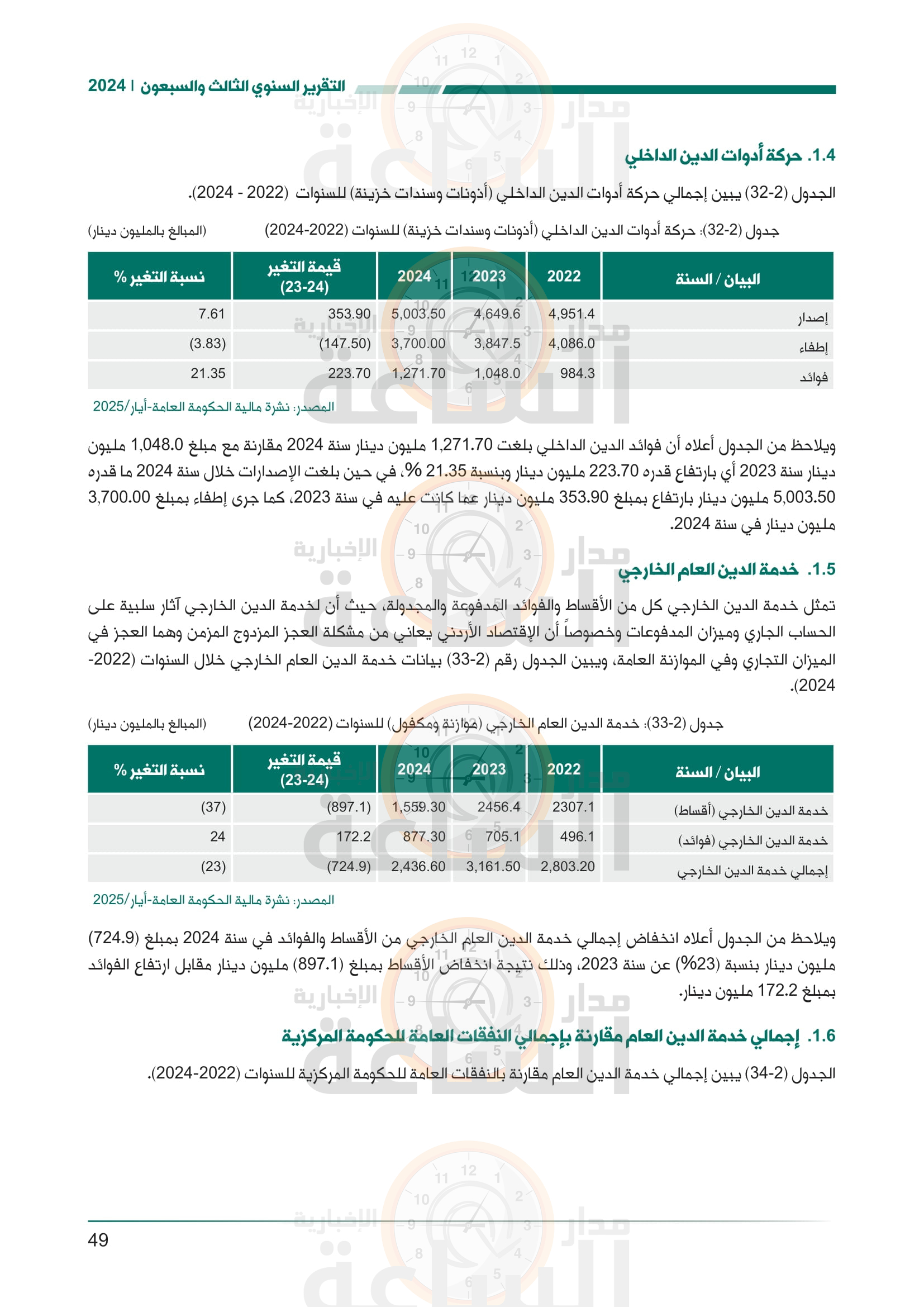 Madar Al-Saa Images 0.5154505889010668