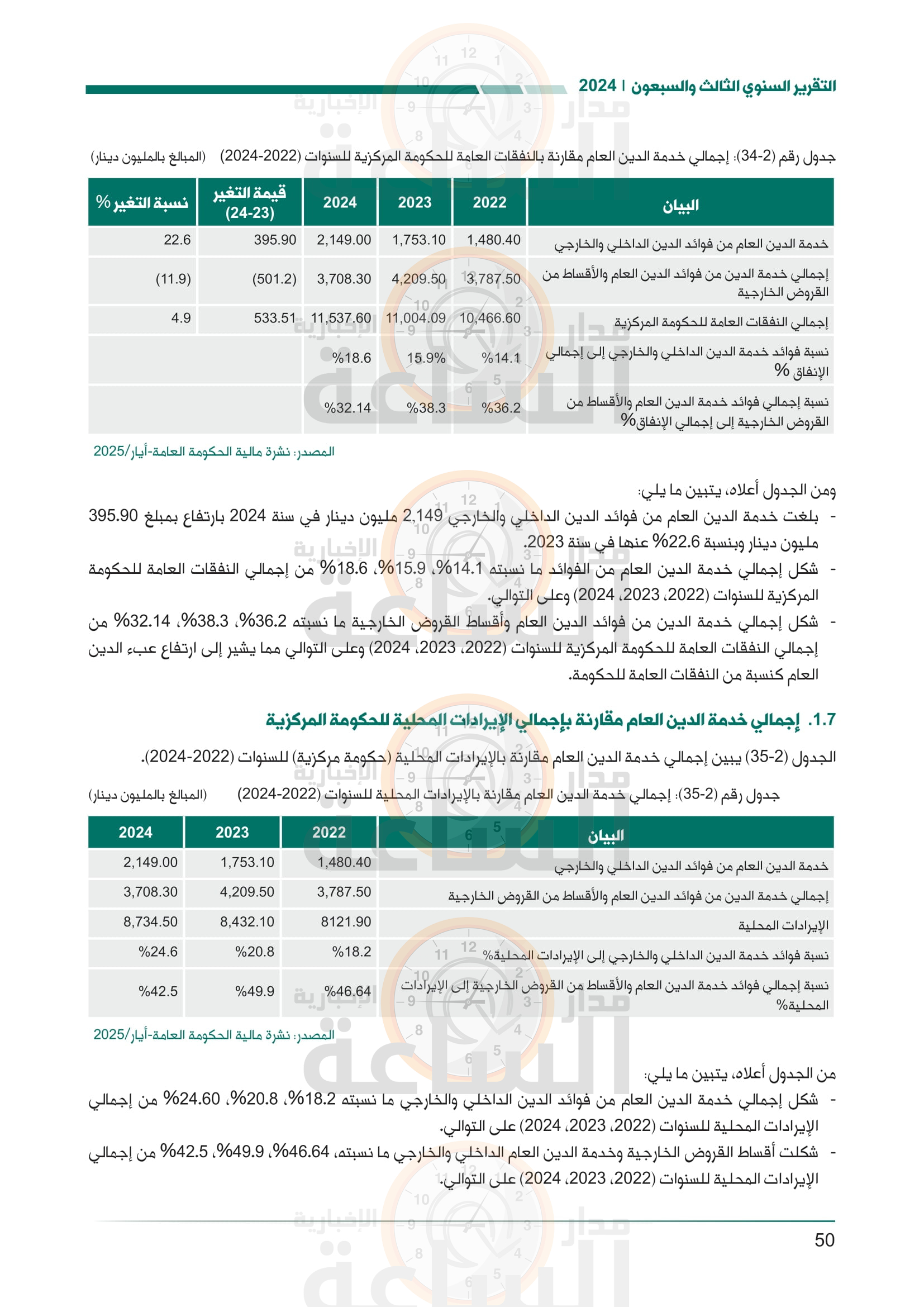 Madar Al-Saa Images 0.2805836904599386