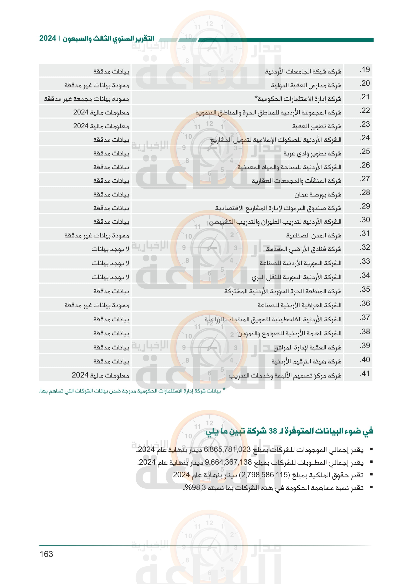 Madar Al-Saa Images 0.455462647009938