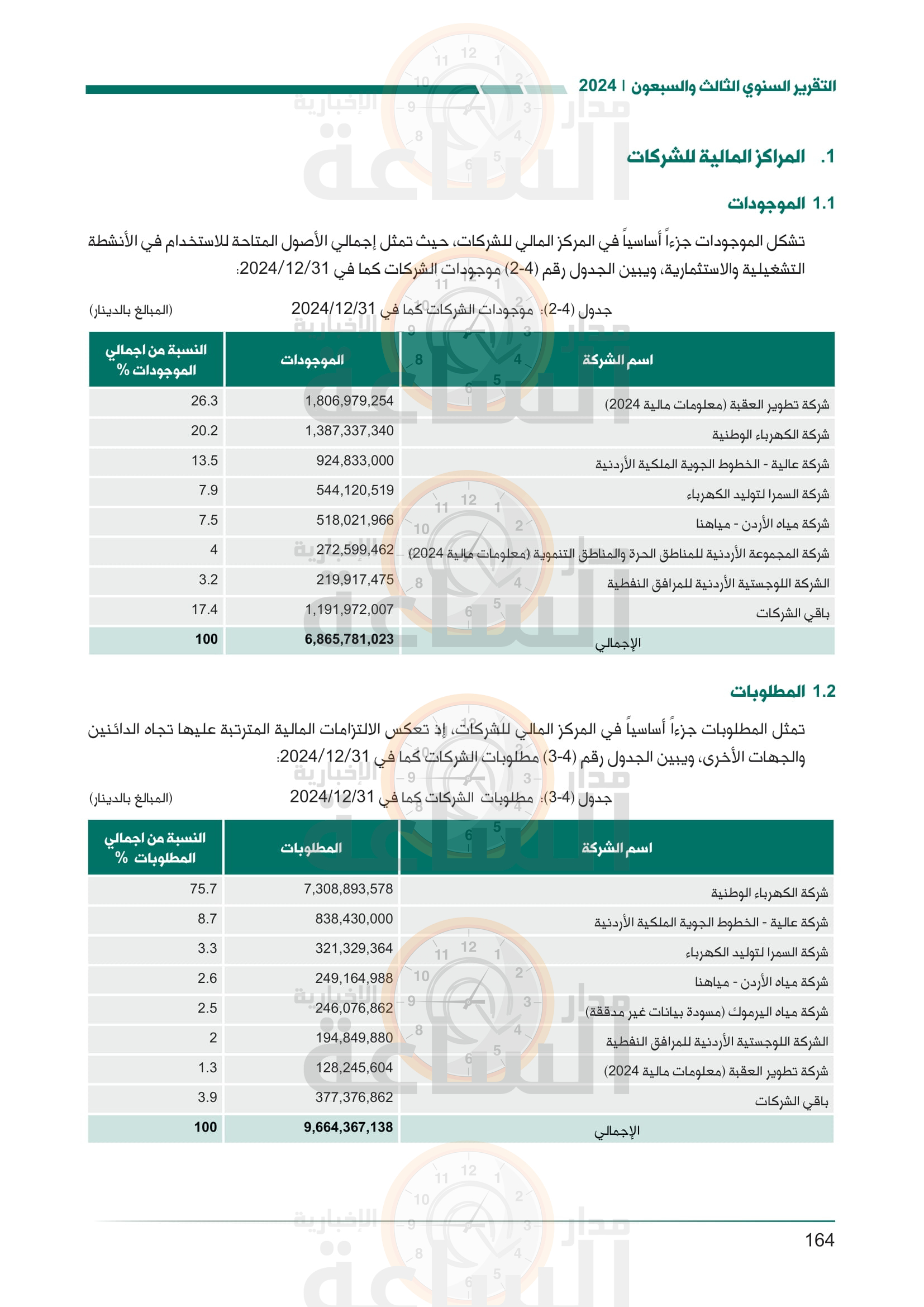 Madar Al-Saa Images 0.11568311612355187