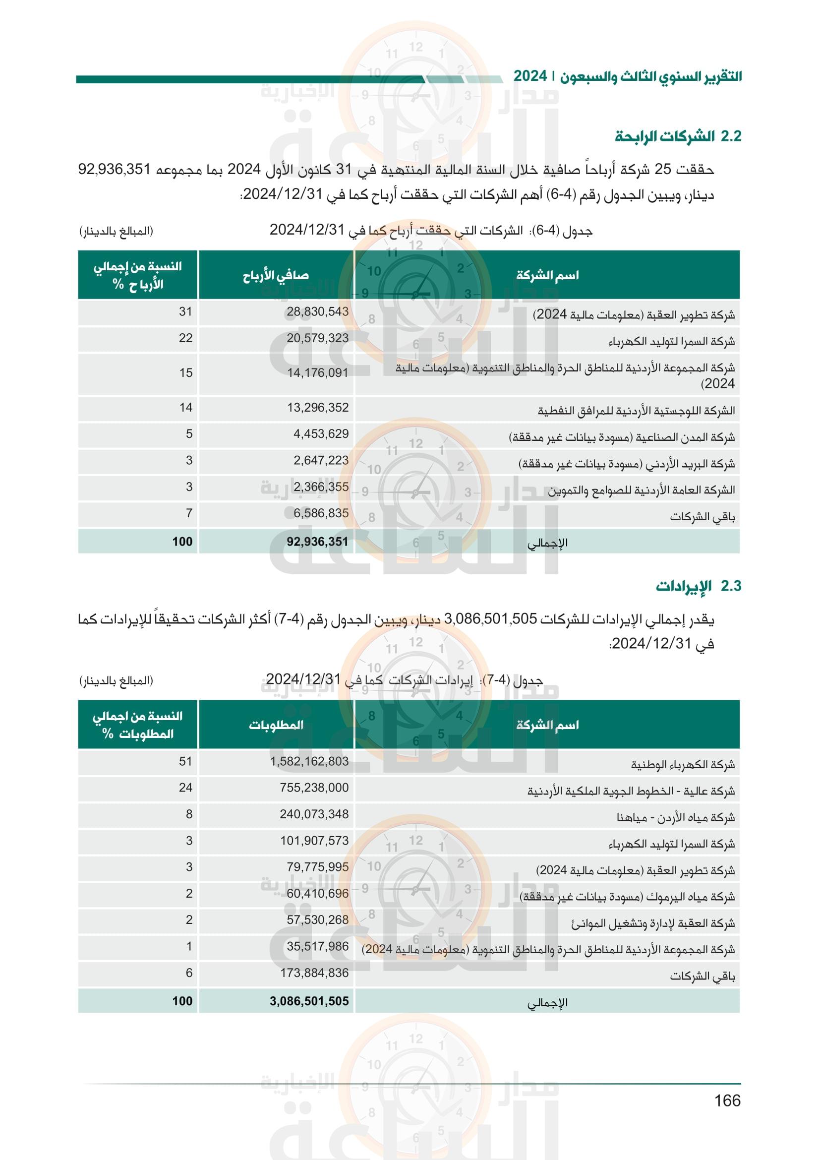 Madar Al-Saa Images 0.619694930379047