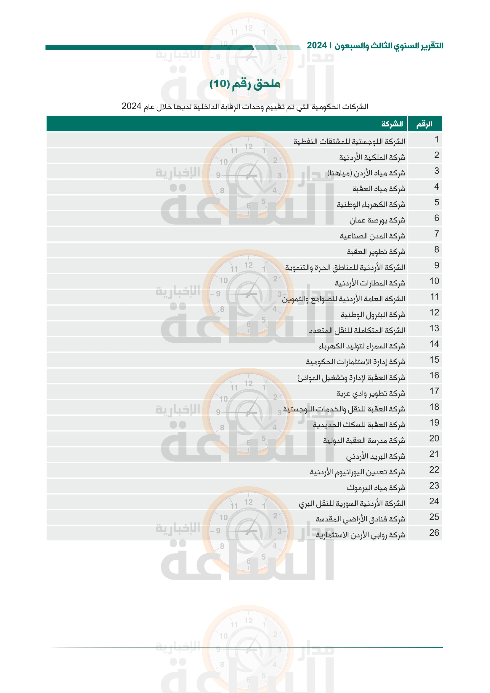 Madar Al-Saa Images 0.9626179461598902