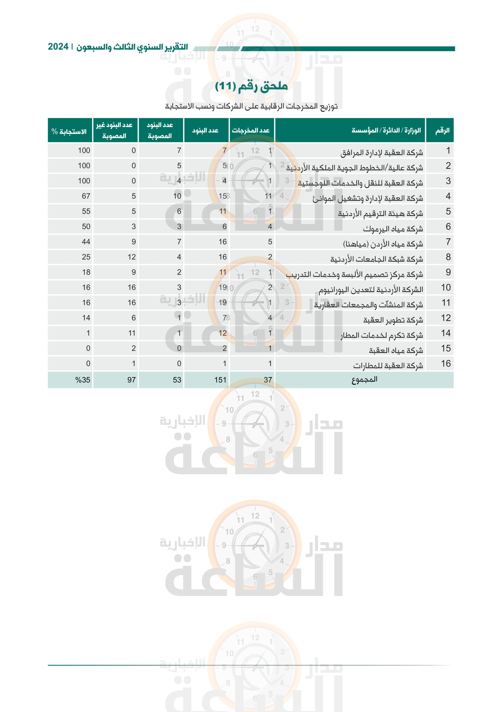 Madar Al-Saa Images 0.9440494676246018