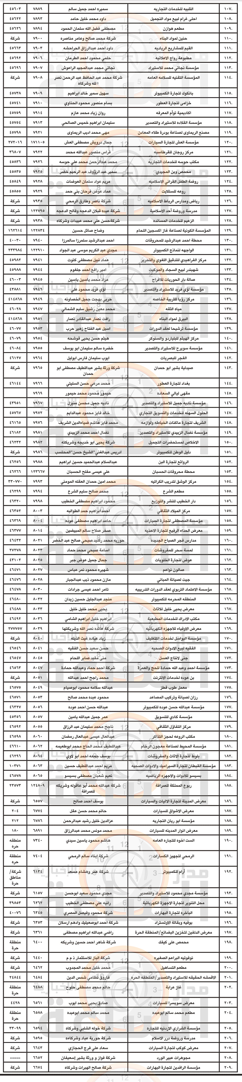 Madar Al-Saa Images 0.1921021085508866