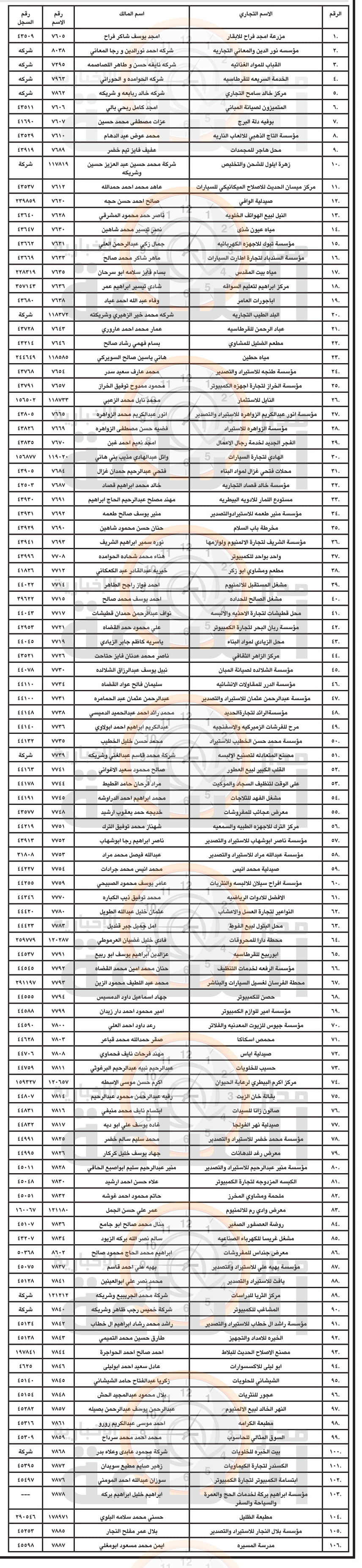Madar Al-Saa Images 0.5574299935033845