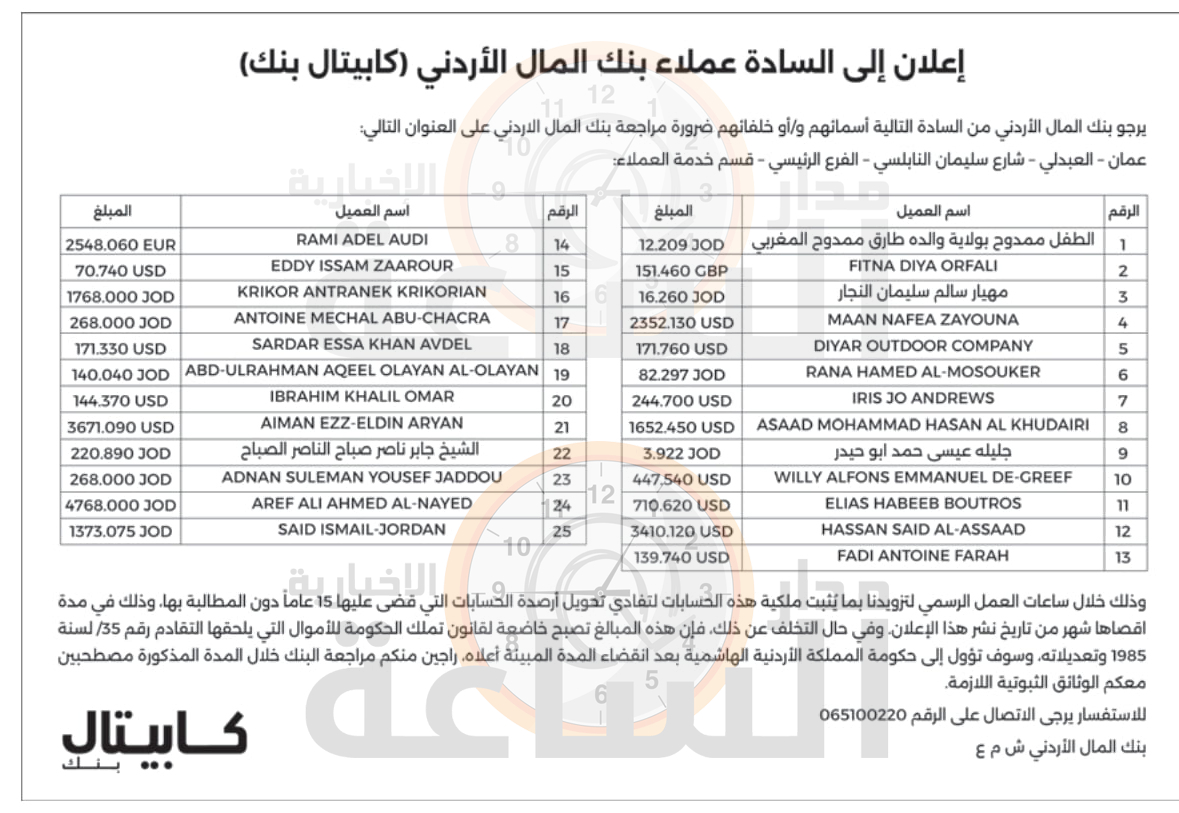 Madar Al-Saa Images 0.09687253995159284