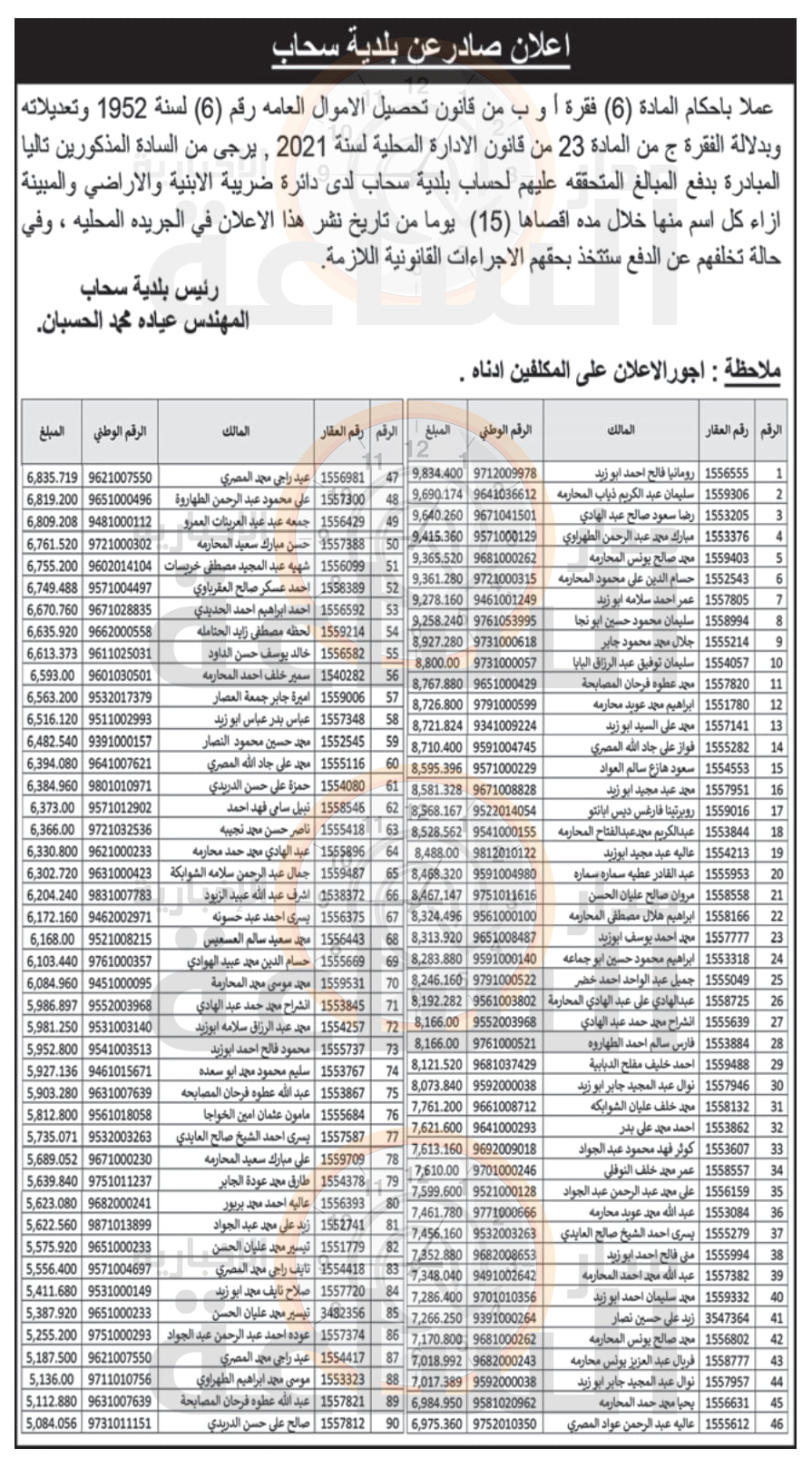 Madar Al-Saa Images 0.7517328414276799