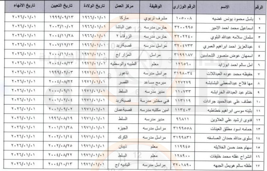 Madar Al-Saa Images 0.0033111228923667912