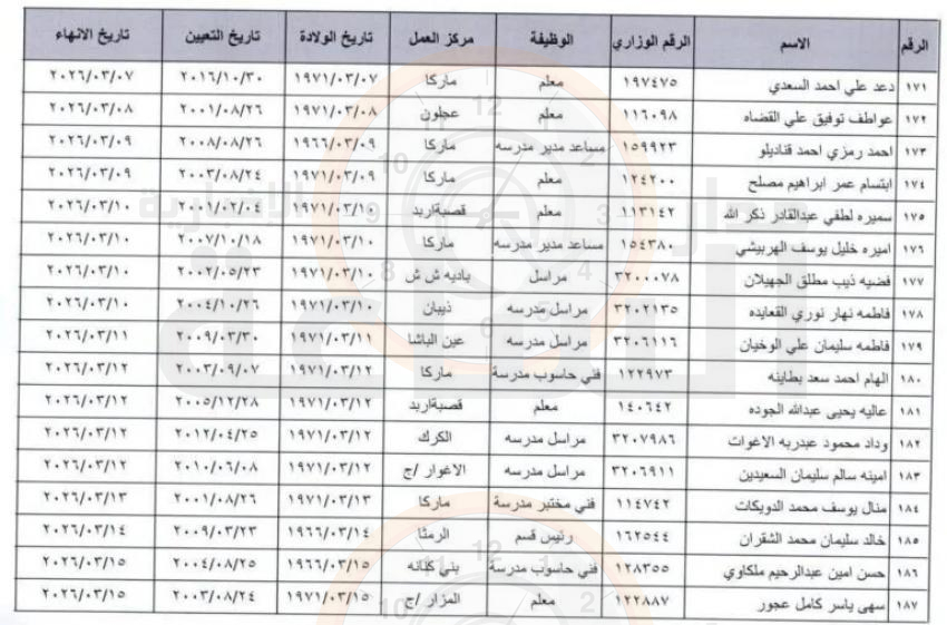 Madar Al-Saa Images 0.33172165448129476