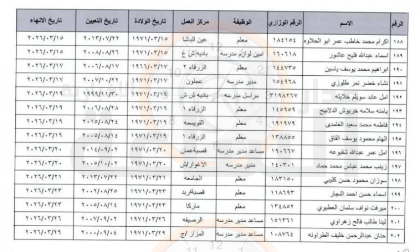 Madar Al-Saa Images 0.3641134357442143
