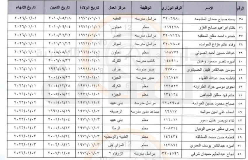Madar Al-Saa Images 0.6174289926832836