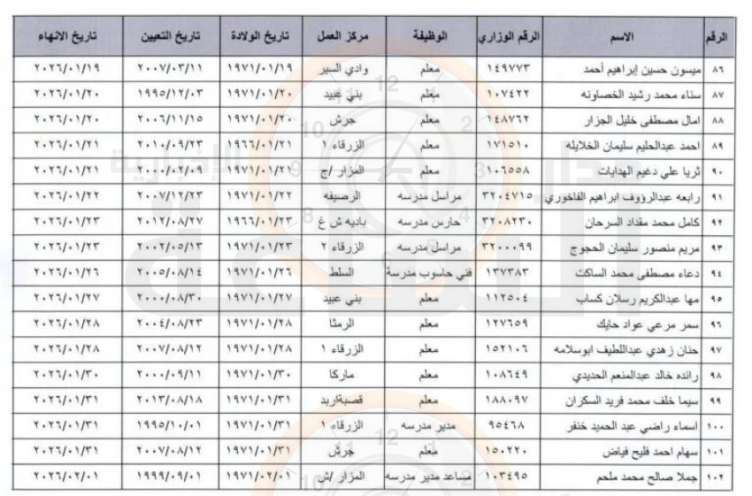 Madar Al-Saa Images 0.0070228719131016915