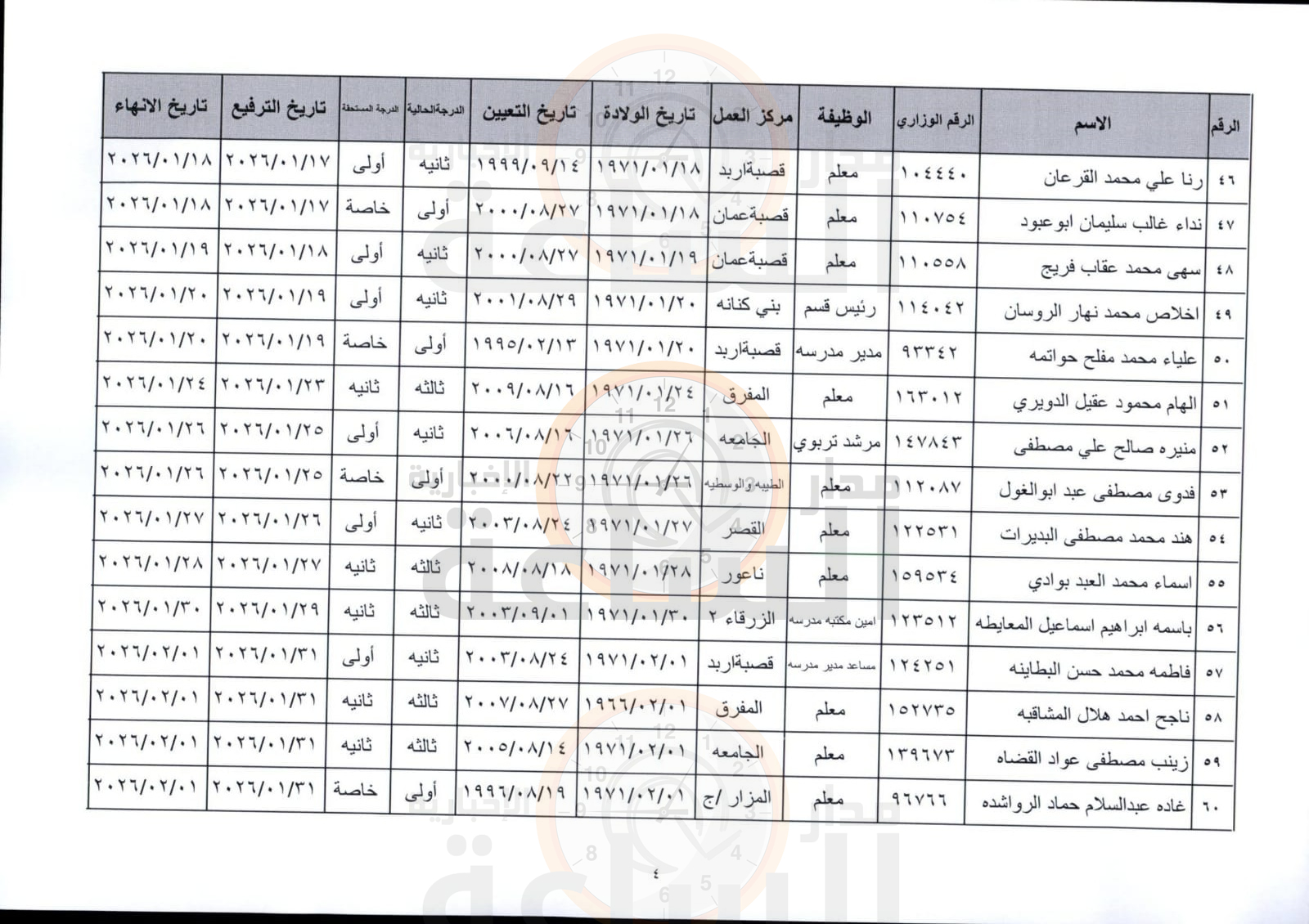 Madar Al-Saa Images 0.47945501305075033