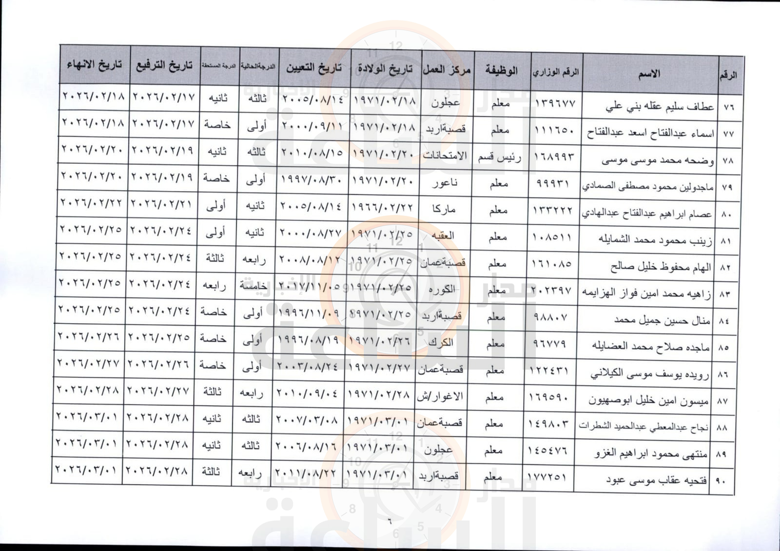 Madar Al-Saa Images 0.9097872448712503