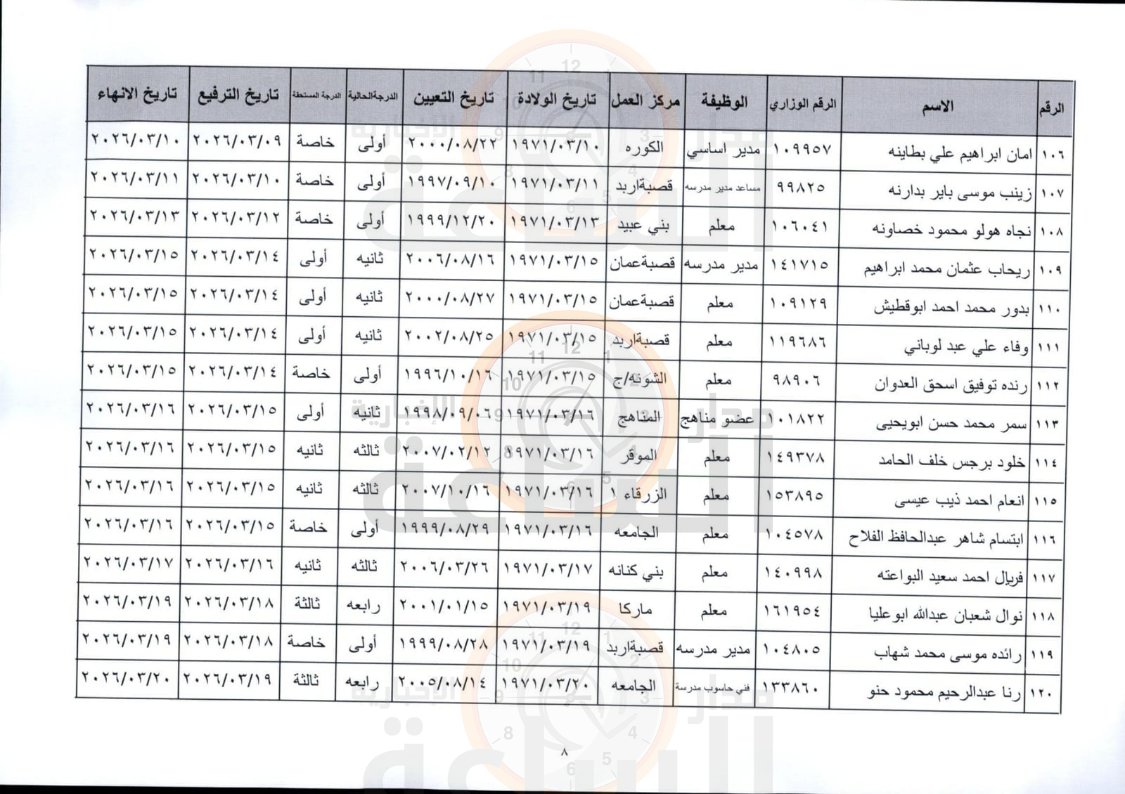 Madar Al-Saa Images 0.16318470927054485