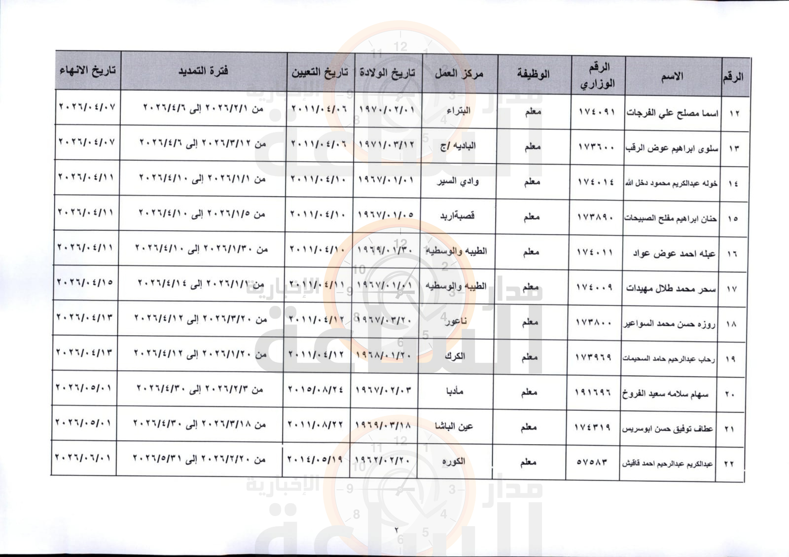 Madar Al-Saa Images 0.9125357097113863