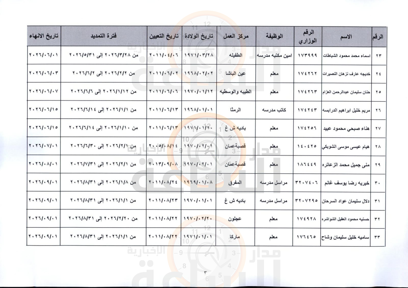 Madar Al-Saa Images 0.3292802241985767