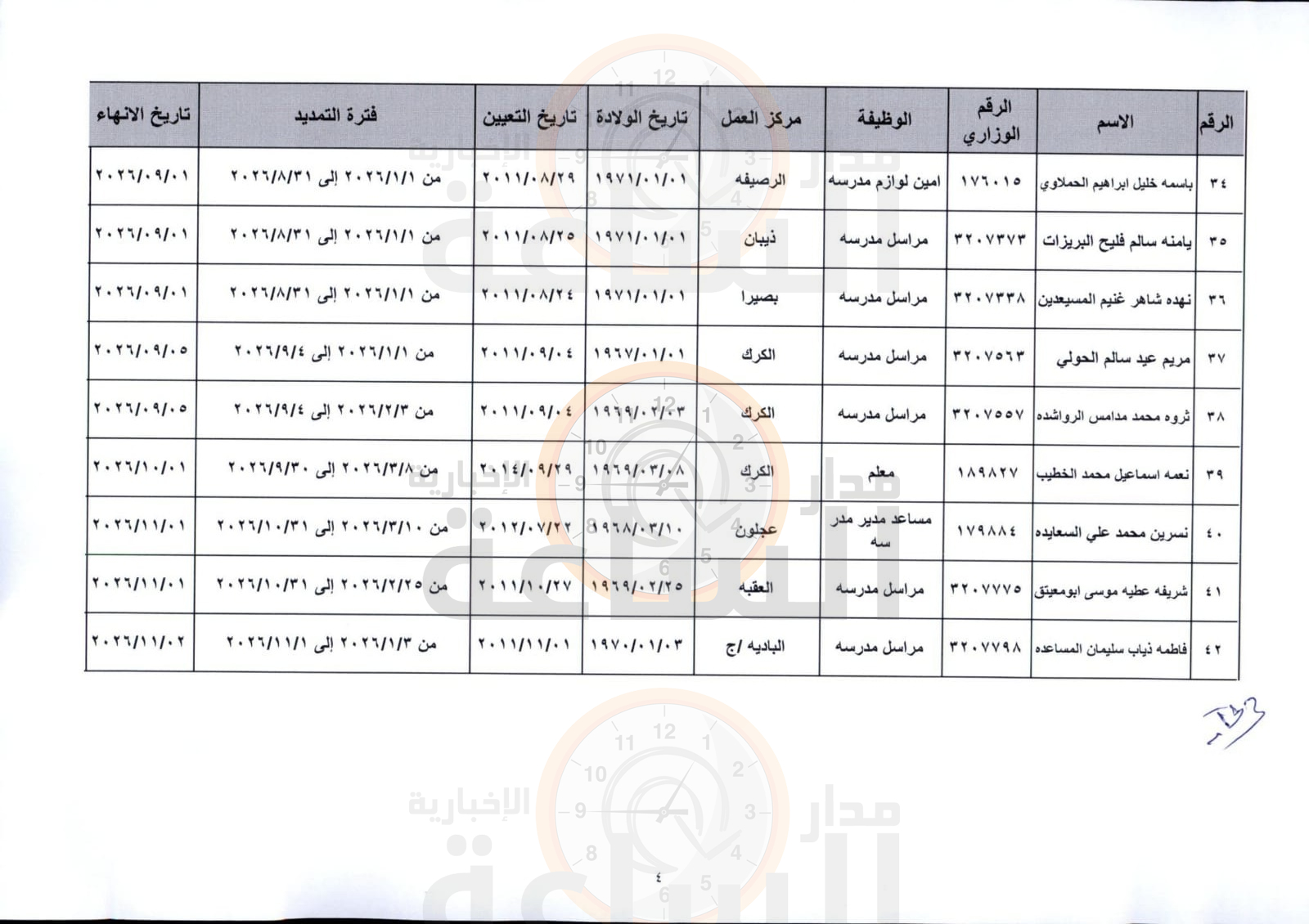 Madar Al-Saa Images 0.7552966459389108