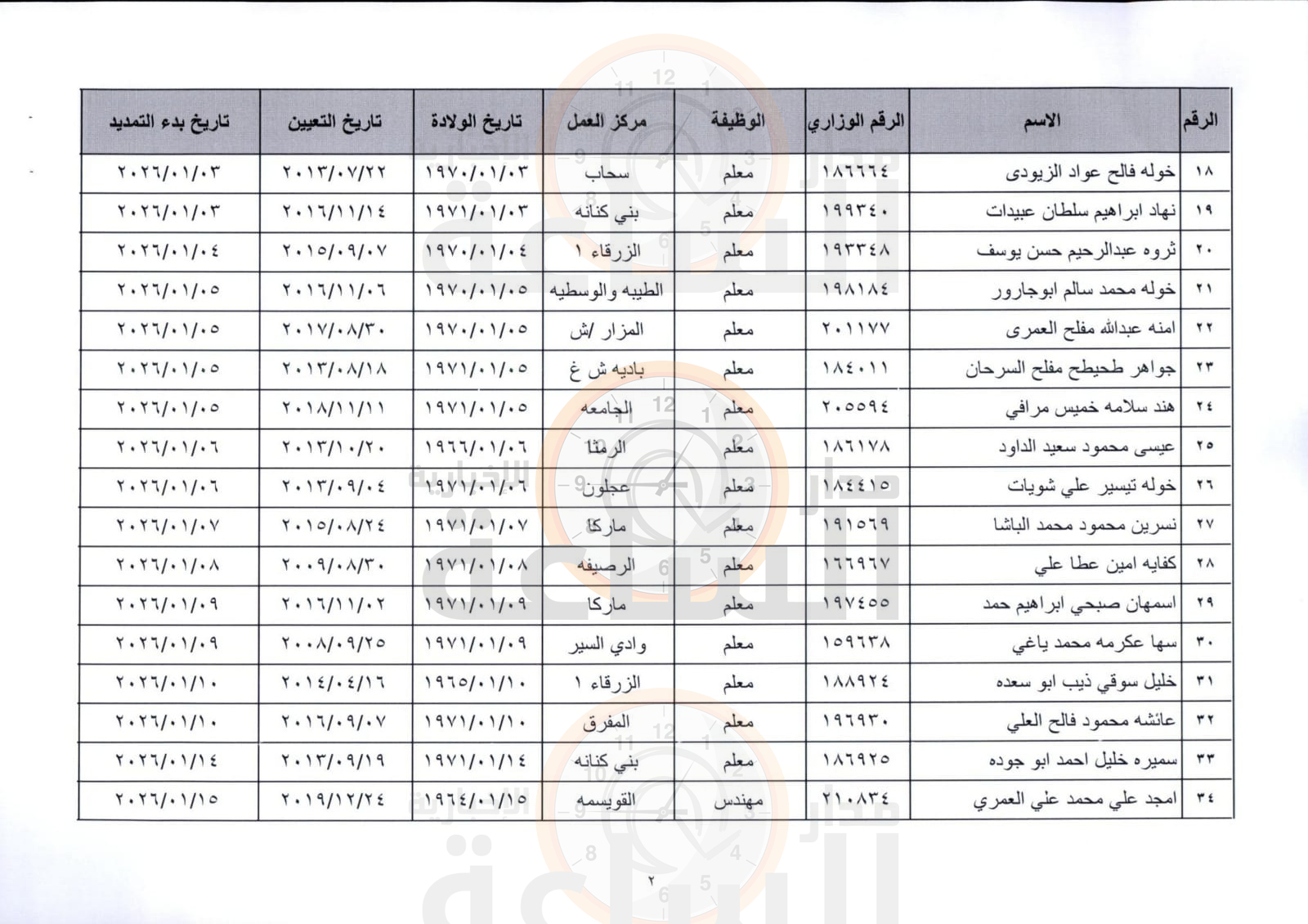 Madar Al-Saa Images 0.3412713258659783