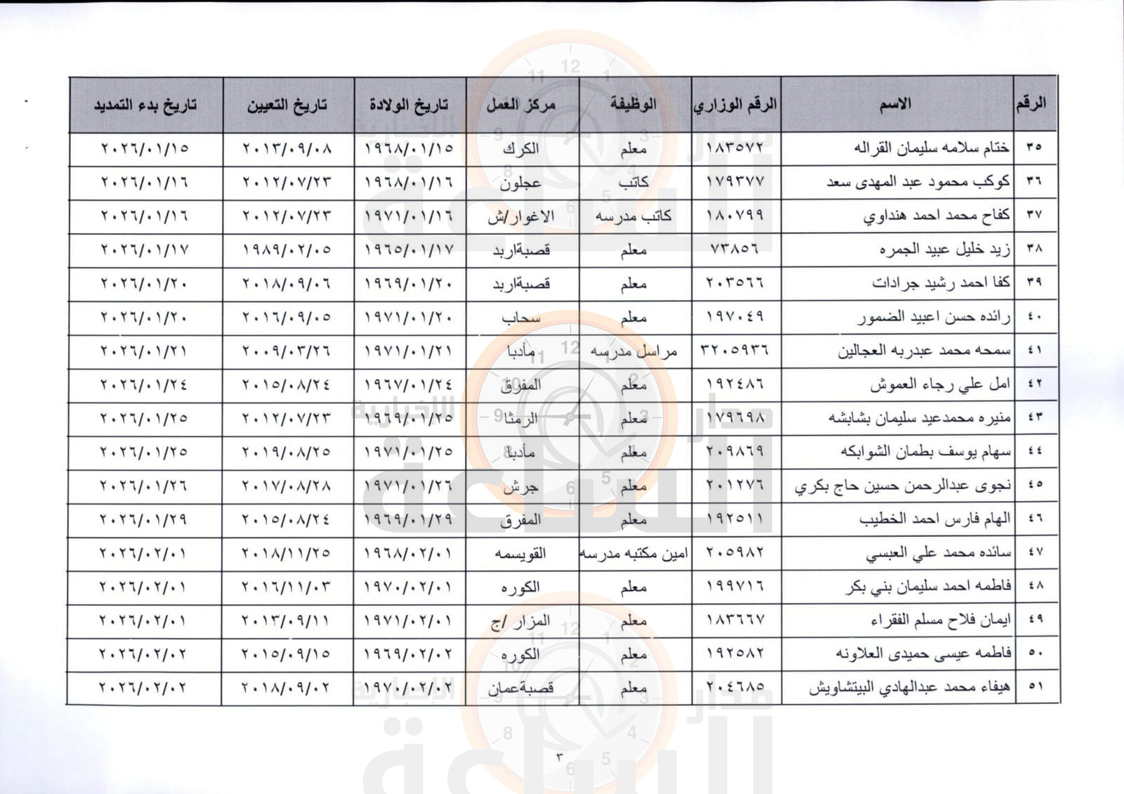 Madar Al-Saa Images 0.7727969307466