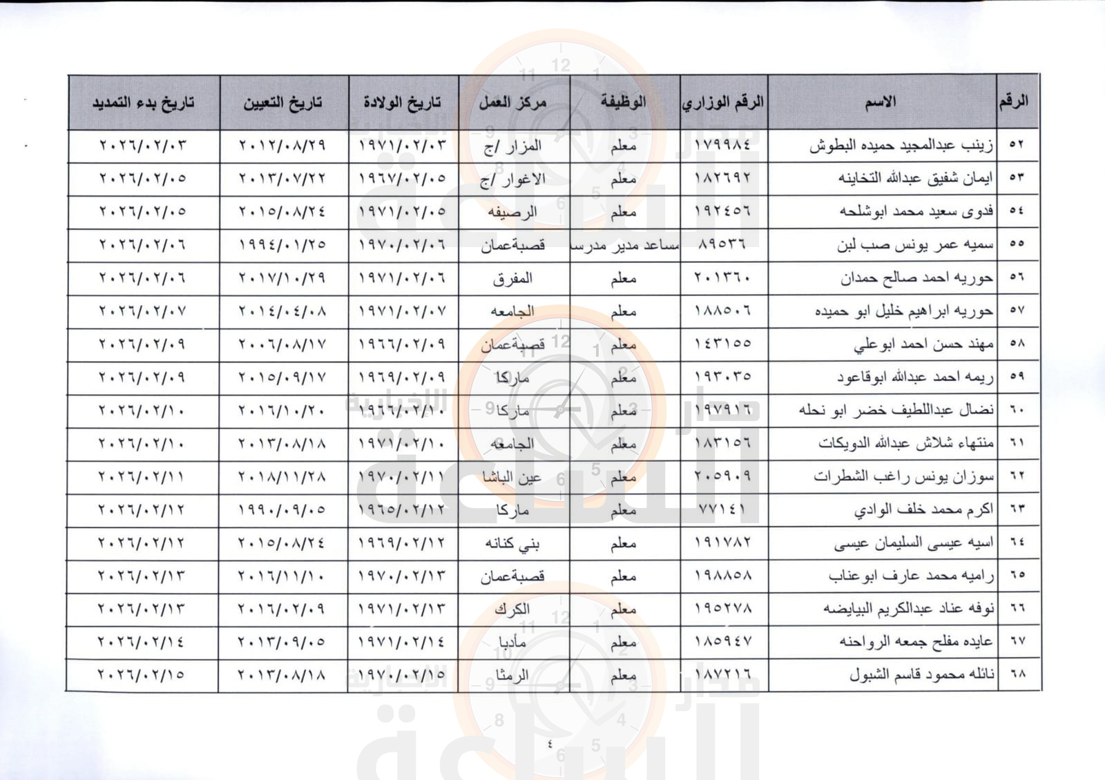 Madar Al-Saa Images 0.5811134606048597