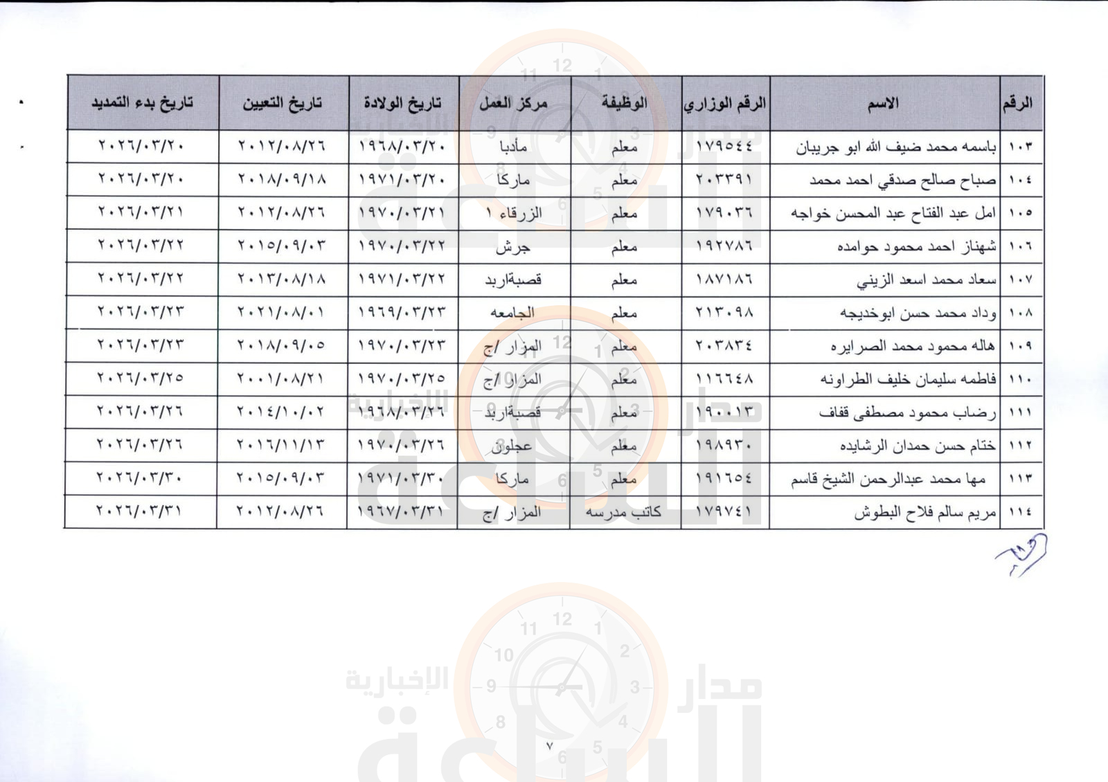 Madar Al-Saa Images 0.7251611941165939