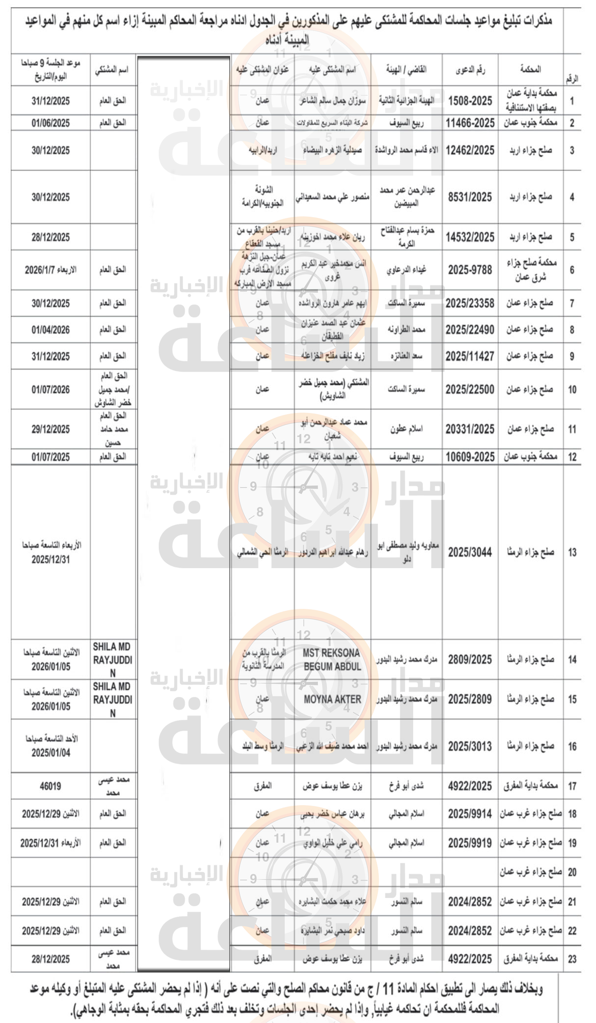 Madar Al-Saa Images 0.5305160656542234