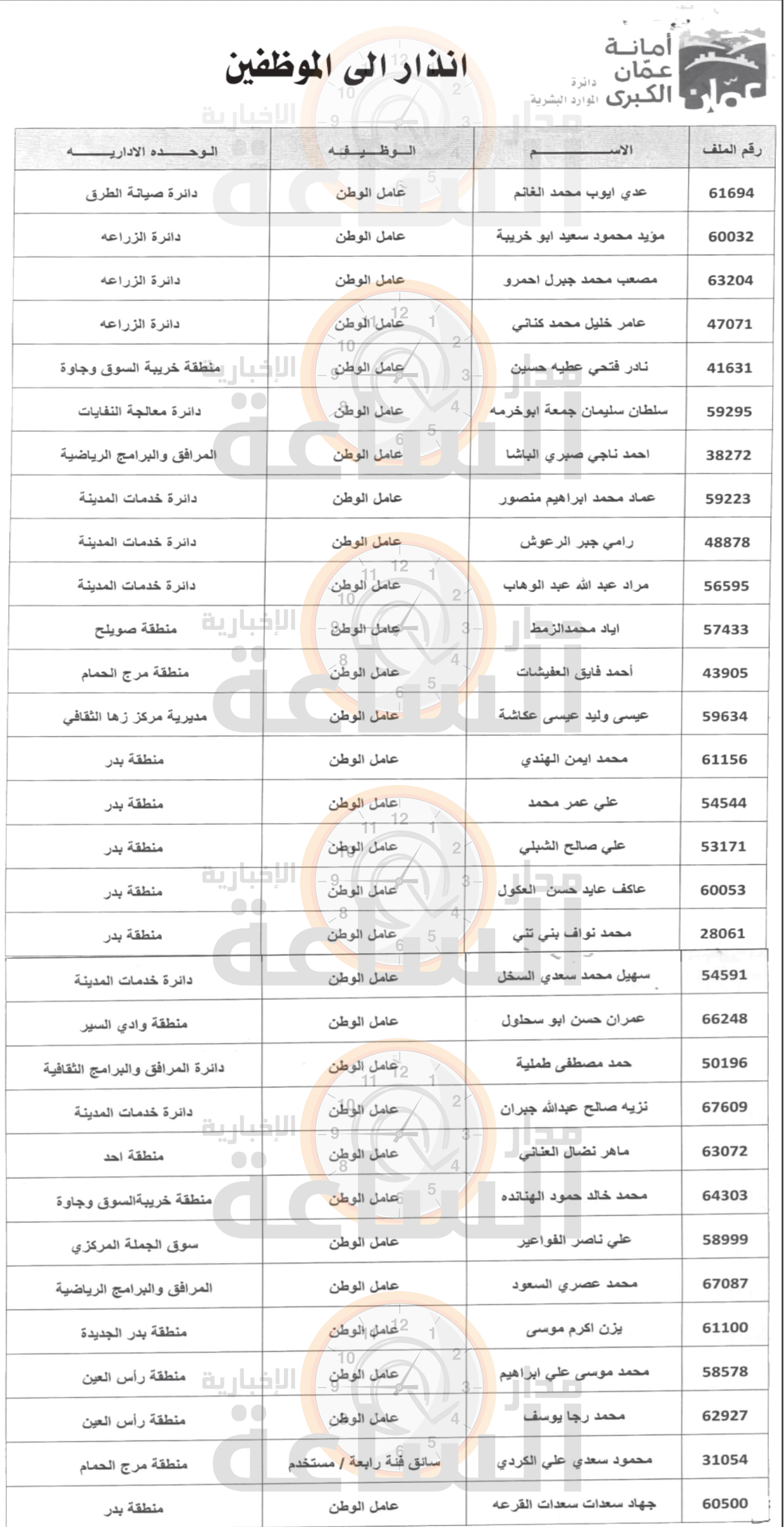 Madar Al-Saa Images 0.8313576349549852