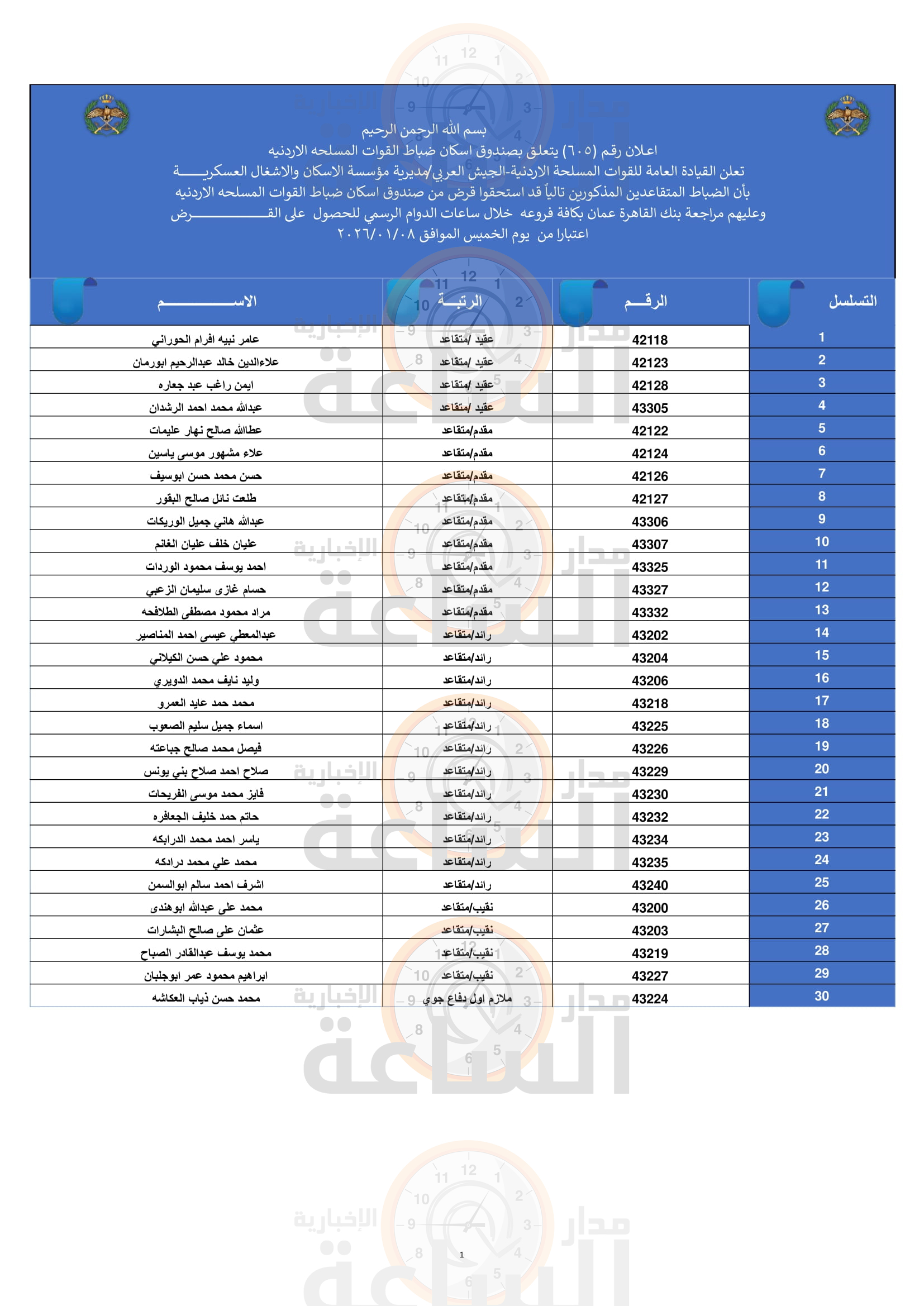 Madar Al-Saa Images 0.6743555738084849