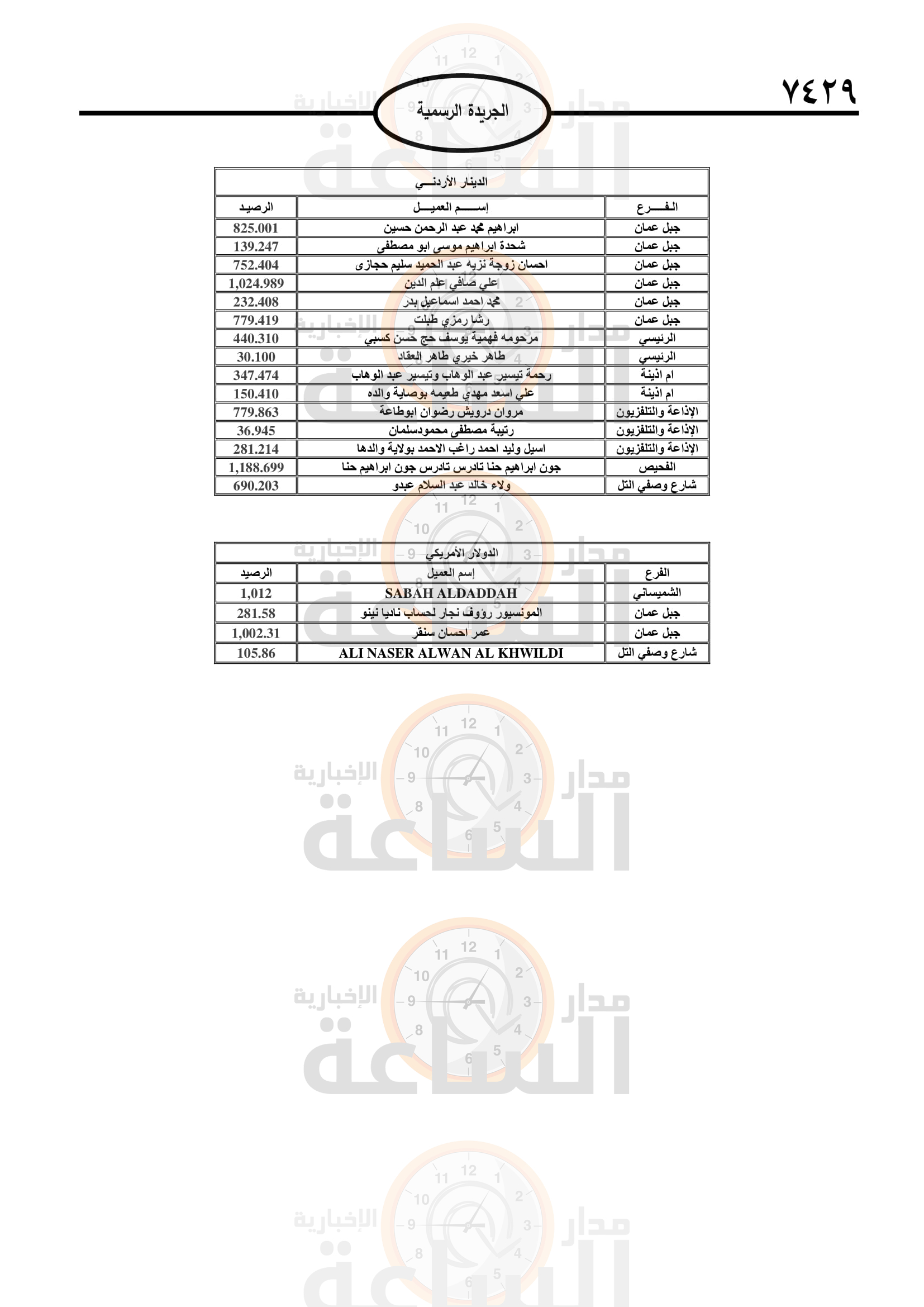 Madar Al-Saa Images 0.2640546314812141