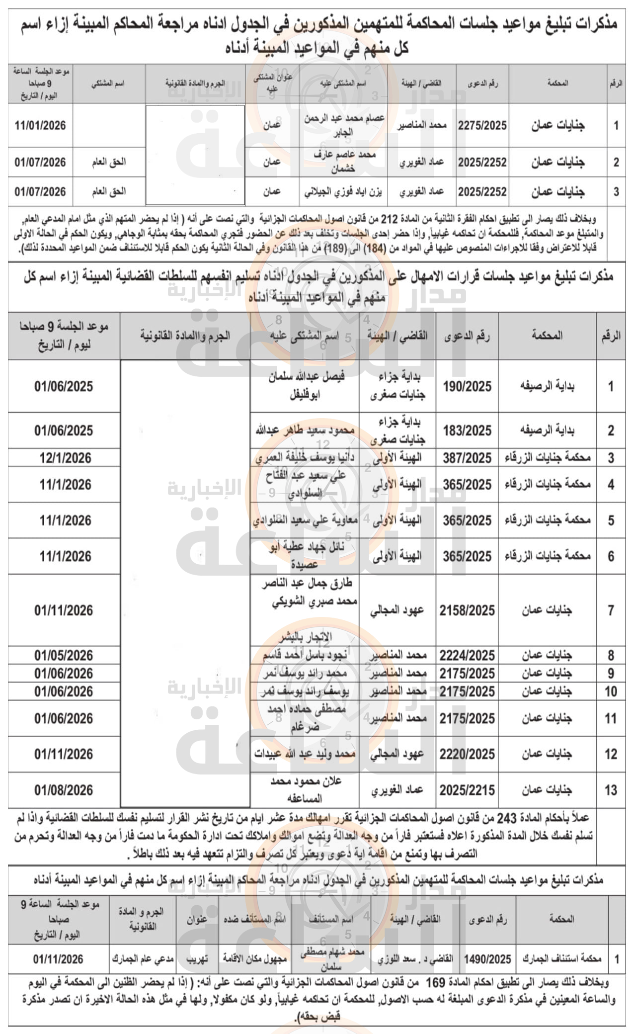 Madar Al-Saa Images 0.6354233247508498