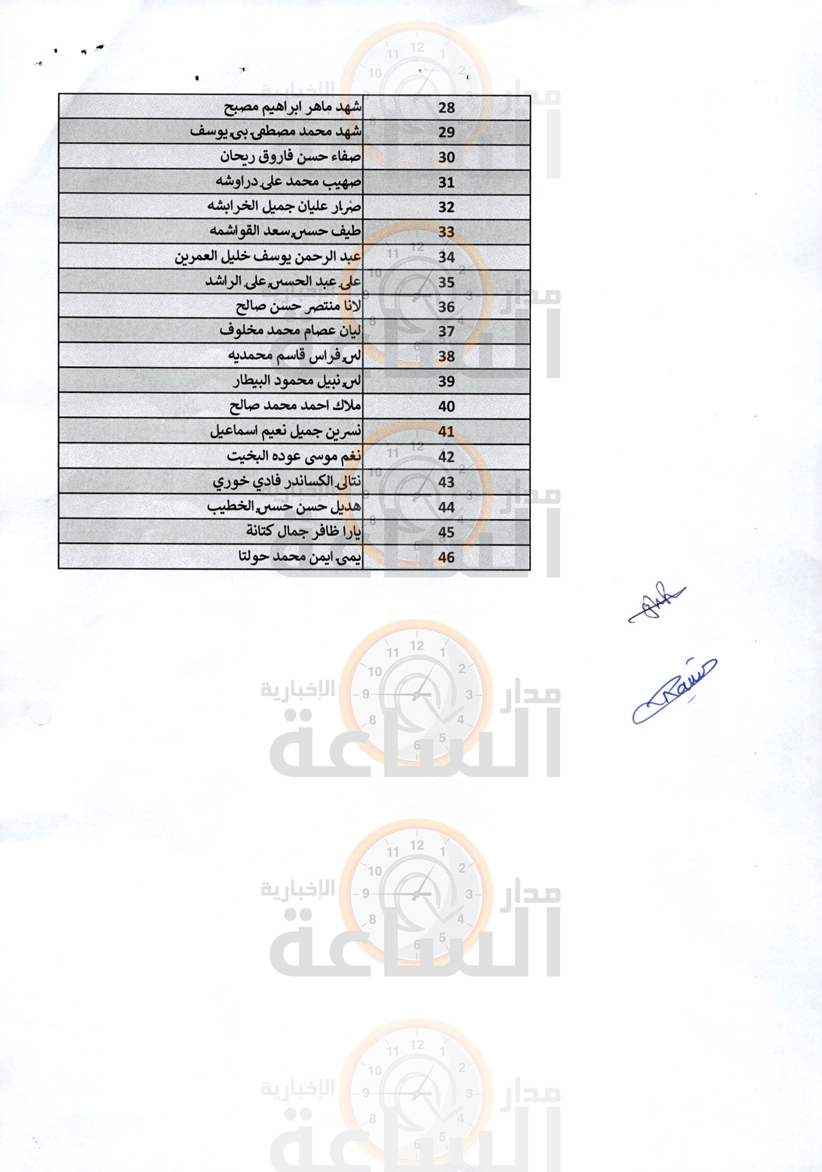 Madar Al-Saa Images 0.05268608301516764