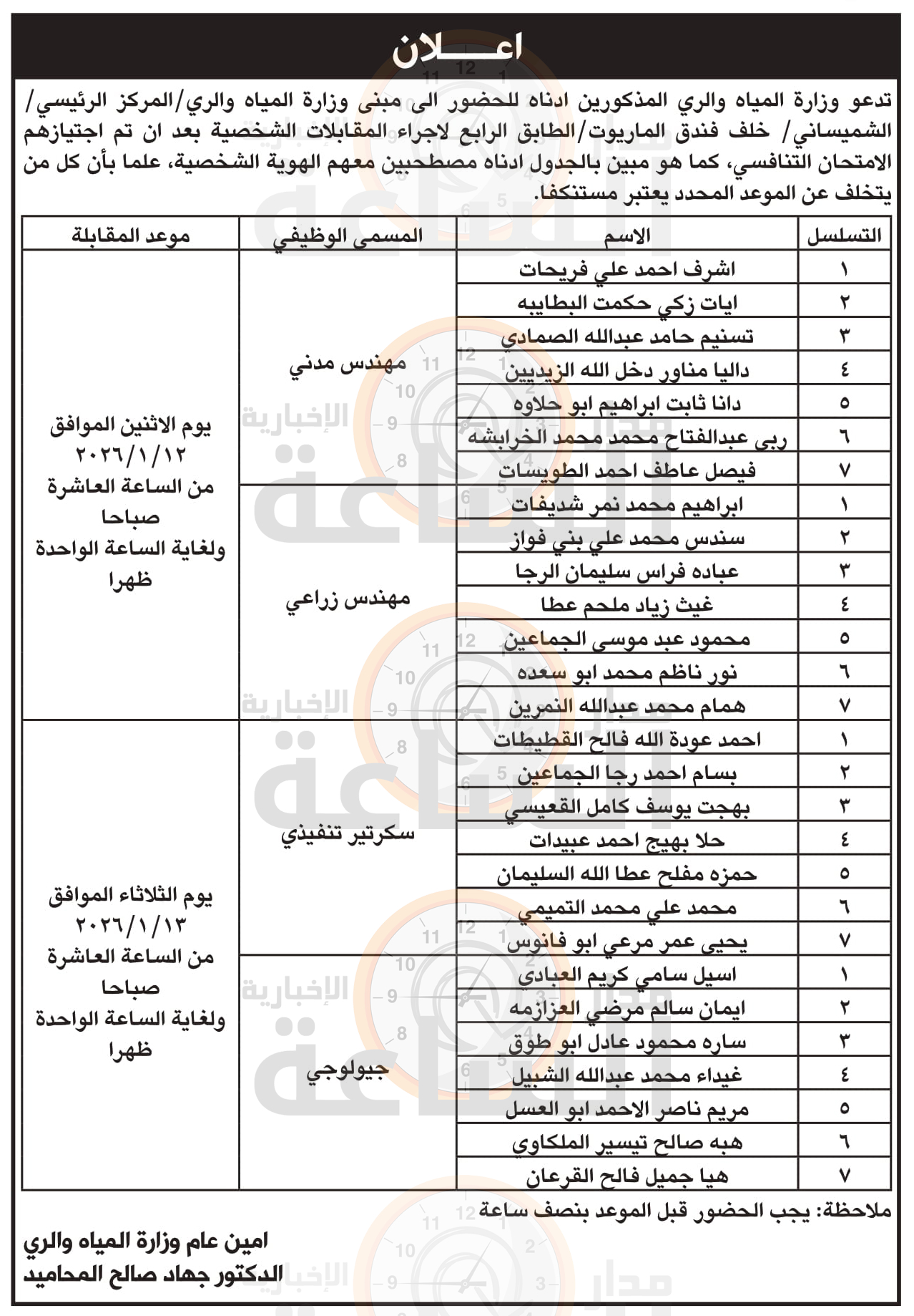 Madar Al-Saa Images 0.1918207893630708
