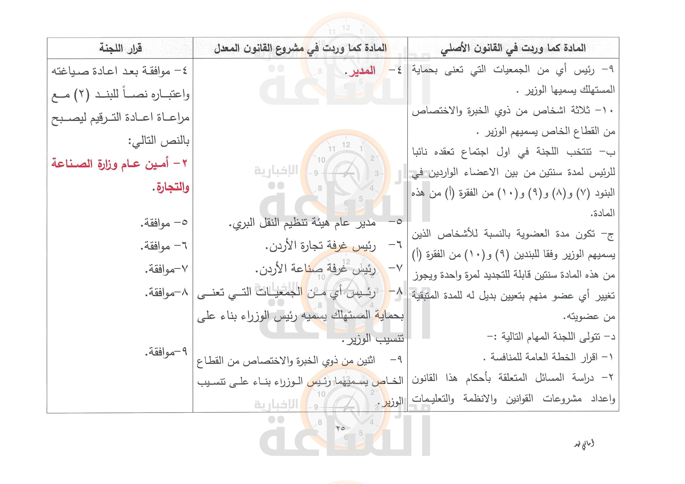 Madar Al-Saa Images 0.13218843237732736