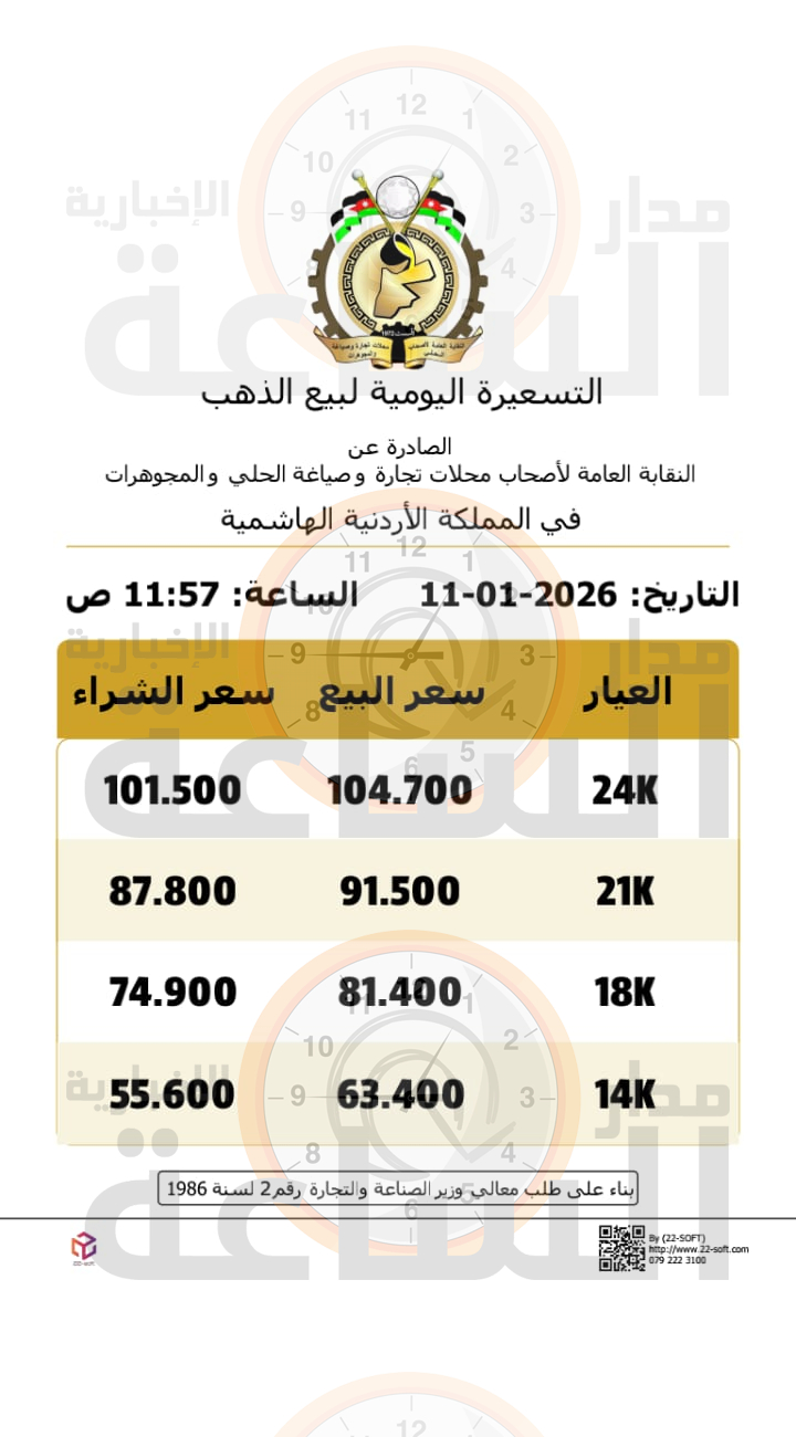 Madar Al-Saa Images 0.6831887758799643