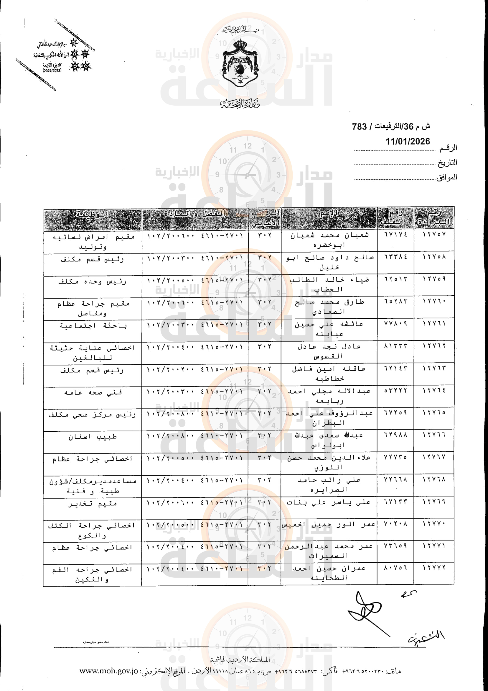 Madar Al-Saa Images 0.13507516330699632