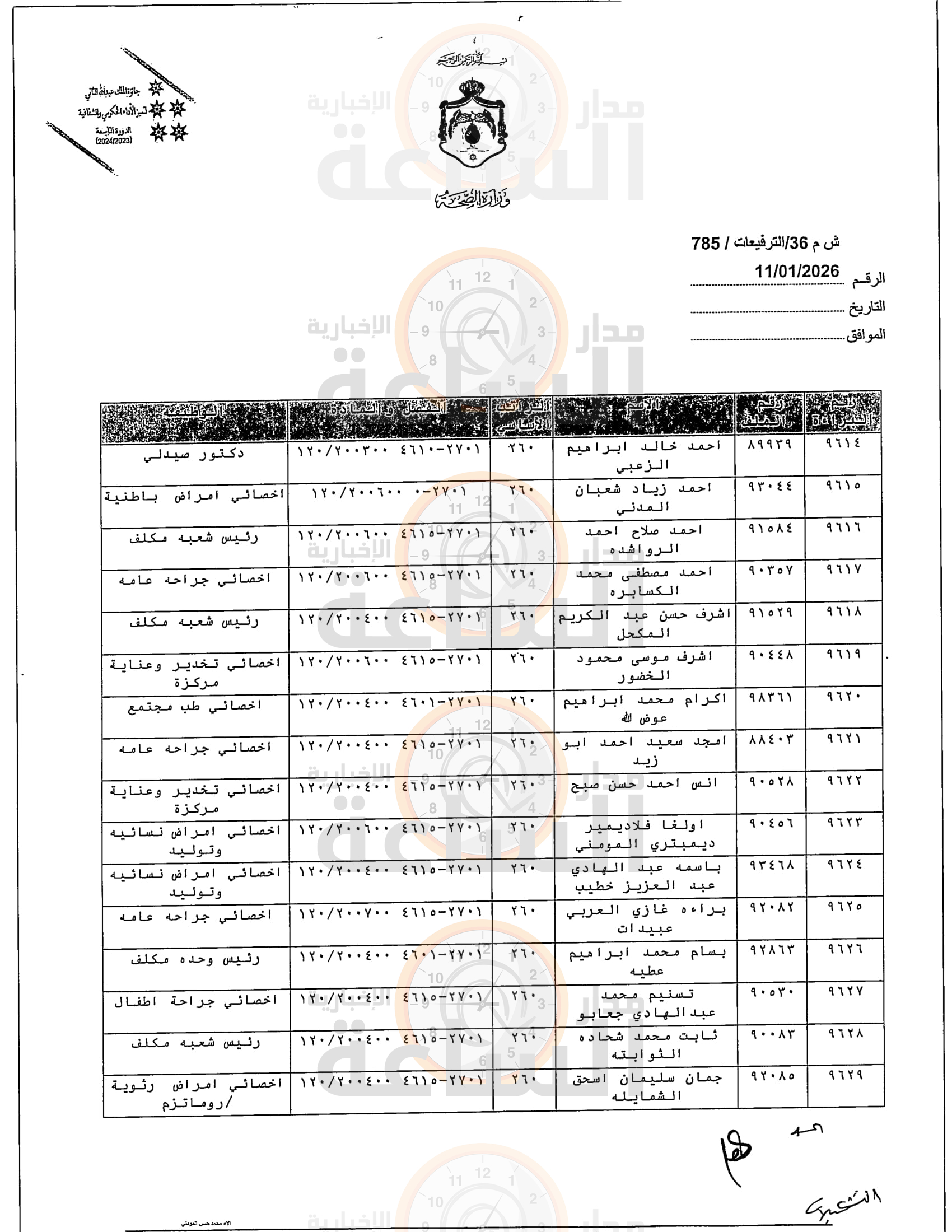Madar Al-Saa Images 0.27873065170037625