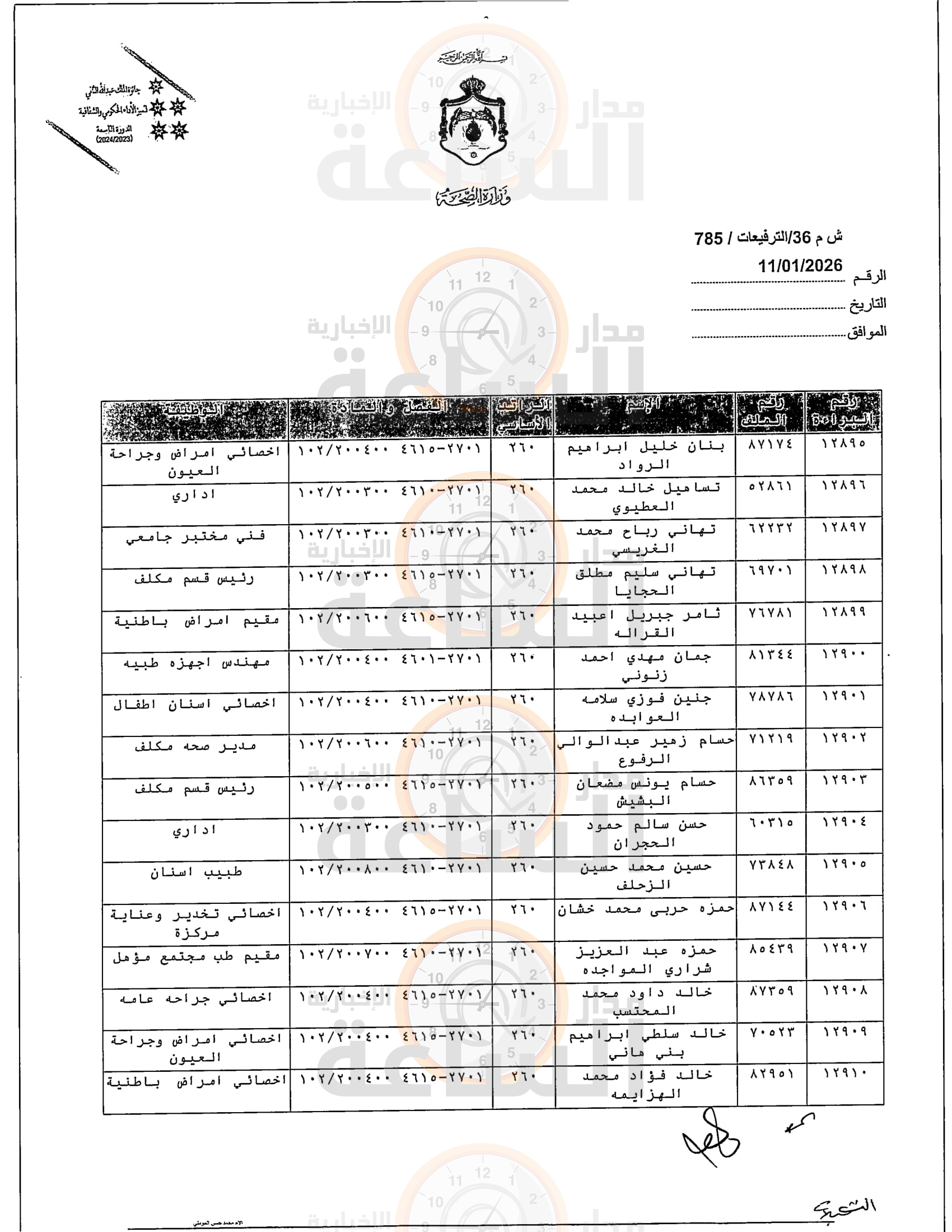 Madar Al-Saa Images 0.6381556723621269