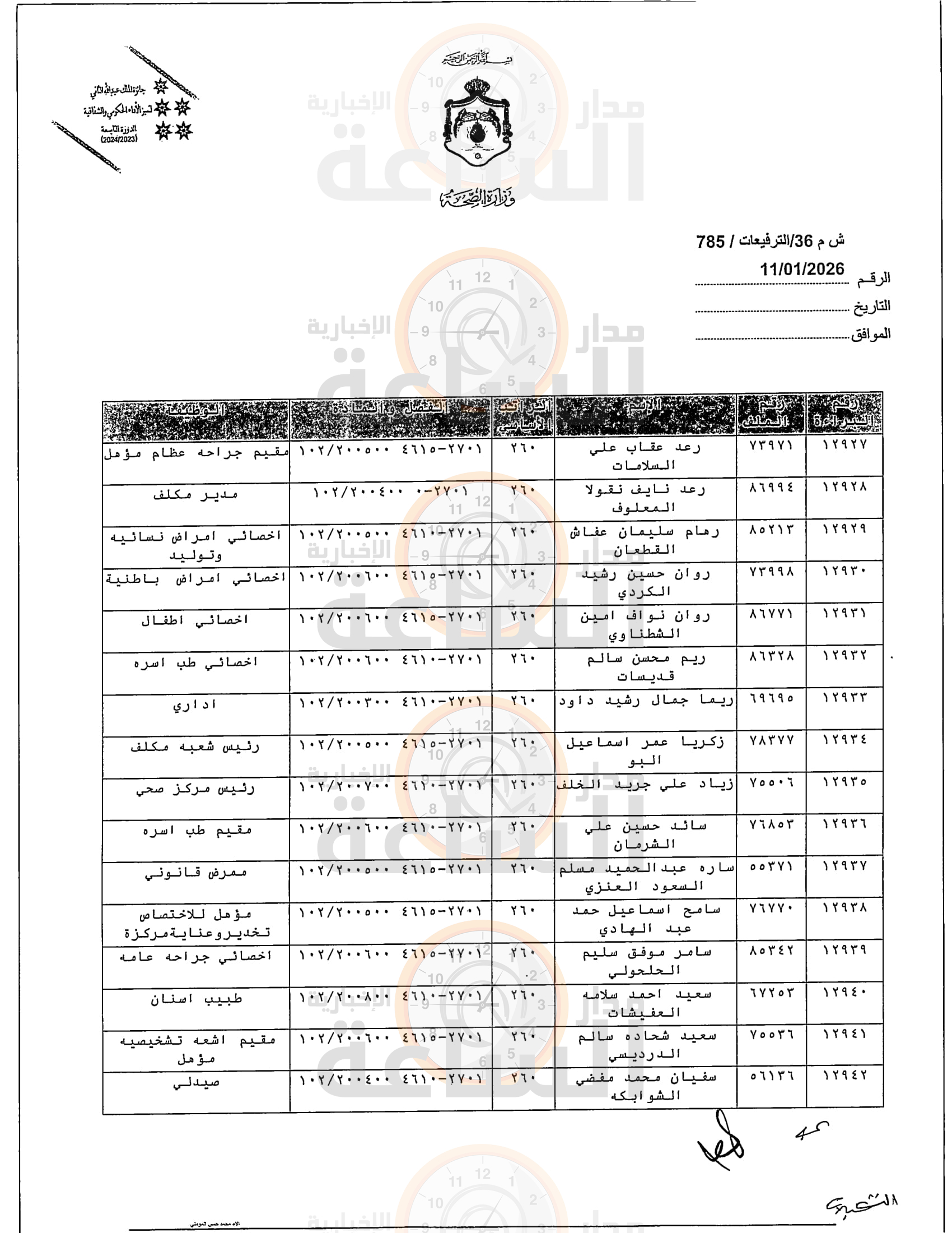 Madar Al-Saa Images 0.617336161739891